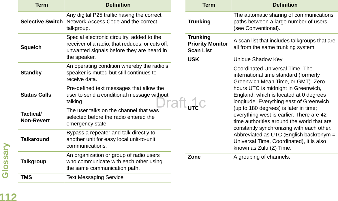 GlossaryEnglish112Selective Switch Any digital P25 traffic having the correct Network Access Code and the correct talkgroup.SquelchSpecial electronic circuitry, added to the receiver of a radio, that reduces, or cuts off, unwanted signals before they are heard in the speaker.Standby An operating condition whereby the radio’s speaker is muted but still continues to receive data.Status Calls Pre-defined text messages that allow the user to send a conditional message without talking.Tactical/Non-RevertThe user talks on the channel that was selected before the radio entered the emergency state.Talkaround Bypass a repeater and talk directly to another unit for easy local unit-to-unit communications.Talkgroup An organization or group of radio users who communicate with each other using the same communication path.TMS Text Messaging ServiceTerm DefinitionTrunking The automatic sharing of communications paths between a large number of users (see Conventional).Trunking Priority Monitor Scan ListA scan list that includes talkgroups that are all from the same trunking system.USK Unique Shadow KeyUTCCoordinated Universal Time. The international time standard (formerly Greenwich Mean Time, or GMT). Zero hours UTC is midnight in Greenwich, England, which is located at 0 degrees longitude. Everything east of Greenwich (up to 180 degrees) is later in time; everything west is earlier. There are 42 time authorities around the world that are constantly synchronizing with each other. Abbreviated as UTC (English backronym = Universal Time, Coordinated), it is also known as Zulu (Z) Time.Zone A grouping of channels.Term DefinitionDraft 1c