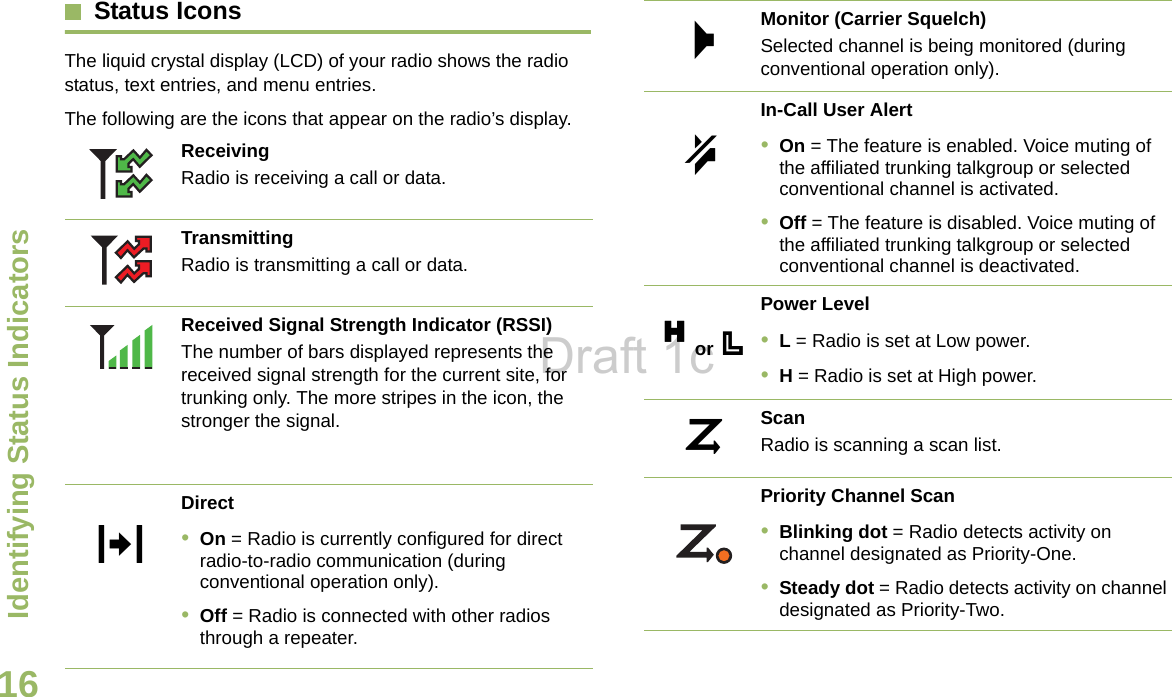 Identifying Status IndicatorsEnglish16Status Icons The liquid crystal display (LCD) of your radio shows the radio status, text entries, and menu entries.The following are the icons that appear on the radio’s display. ReceivingRadio is receiving a call or data.TransmittingRadio is transmitting a call or data.Received Signal Strength Indicator (RSSI)The number of bars displayed represents the received signal strength for the current site, for trunking only. The more stripes in the icon, the stronger the signal.Direct•On = Radio is currently configured for direct radio-to-radio communication (during conventional operation only).•Off = Radio is connected with other radios through a repeater.OMonitor (Carrier Squelch)Selected channel is being monitored (during conventional operation only).In-Call User Alert•On = The feature is enabled. Voice muting of the affiliated trunking talkgroup or selected conventional channel is activated.•Off = The feature is disabled. Voice muting of the affiliated trunking talkgroup or selected conventional channel is deactivated.Power Level•L = Radio is set at Low power.•H = Radio is set at High power.ScanRadio is scanning a scan list.Priority Channel Scan•Blinking dot = Radio detects activity on channel designated as Priority-One.•Steady dot = Radio detects activity on channel designated as Priority-Two.MKH or .iDraft 1c
