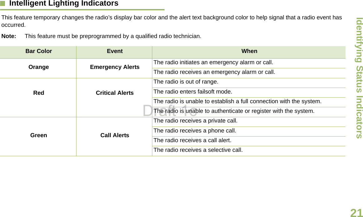 Identifying Status IndicatorsEnglish21Intelligent Lighting Indicators     This feature temporary changes the radio’s display bar color and the alert text background color to help signal that a radio event has occurred. Note: This feature must be preprogrammed by a qualified radio technician.Bar Color Event When Orange Emergency Alerts The radio initiates an emergency alarm or call.The radio receives an emergency alarm or call.Red Critical AlertsThe radio is out of range.The radio enters failsoft mode.The radio is unable to establish a full connection with the system.The radio is unable to authenticate or register with the system.Green Call AlertsThe radio receives a private call.The radio receives a phone call.The radio receives a call alert.The radio receives a selective call.Draft 1c