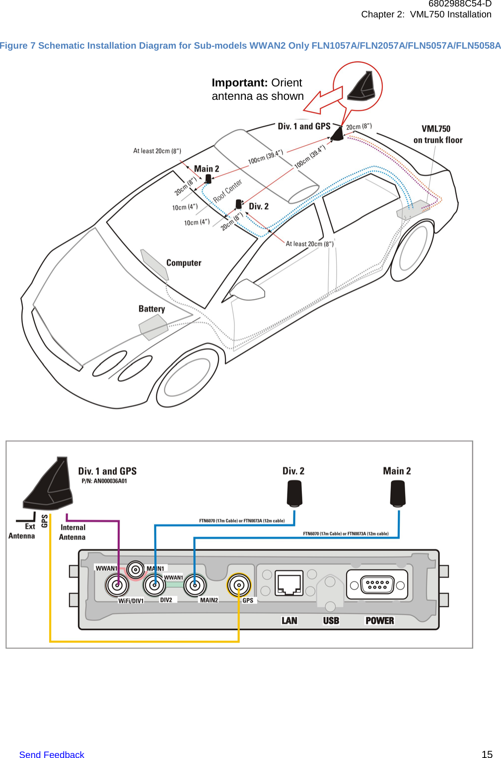 Send Feedback 15 6802988C54-D Chapter 2:  VML750 Installation    Figure 7 Schematic Installation Diagram for Sub-models WWAN2 Only FLN1057A/FLN2057A/FLN5057A/FLN5058A   Important: Orient antenna as shown 