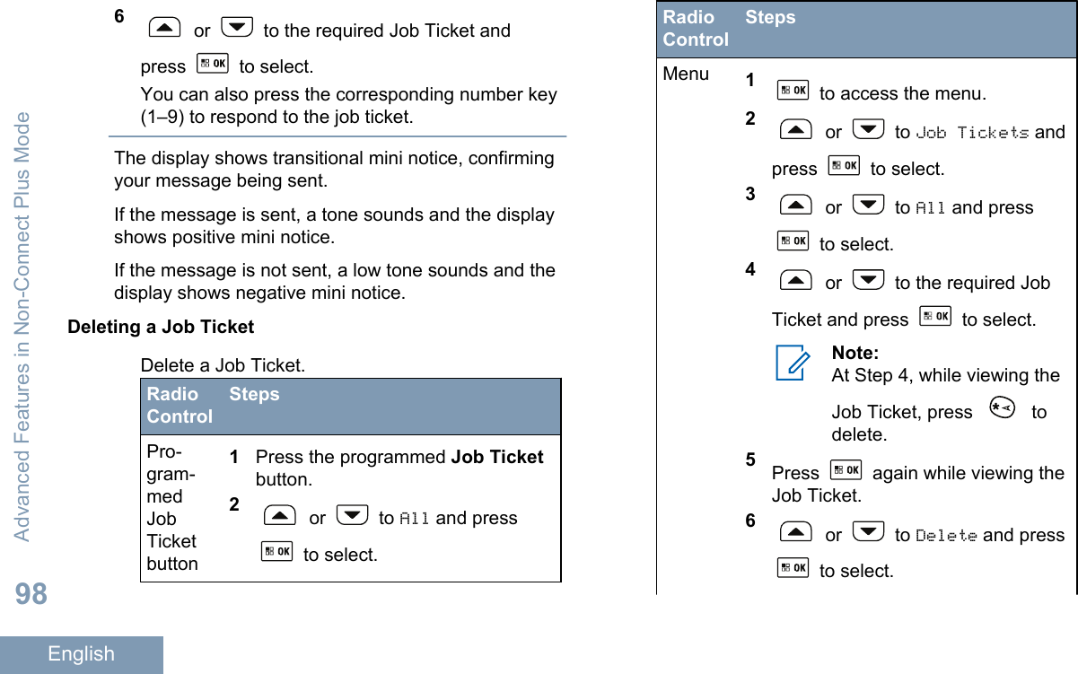 6 or   to the required Job Ticket andpress   to select.You can also press the corresponding number key(1–9) to respond to the job ticket.The display shows transitional mini notice, confirmingyour message being sent.If the message is sent, a tone sounds and the displayshows positive mini notice.If the message is not sent, a low tone sounds and thedisplay shows negative mini notice.Deleting a Job TicketDelete a Job Ticket.RadioControlStepsPro-gram-medJobTicketbutton1Press the programmed Job Ticketbutton.2 or   to All and press to select.RadioControlStepsMenu 1 to access the menu.2 or   to Job Tickets andpress   to select.3 or   to All and press to select.4 or   to the required JobTicket and press   to select.Note:At Step 4, while viewing theJob Ticket, press   todelete.5Press   again while viewing theJob Ticket.6 or   to Delete and press to select.Advanced Features in Non-Connect Plus Mode98English