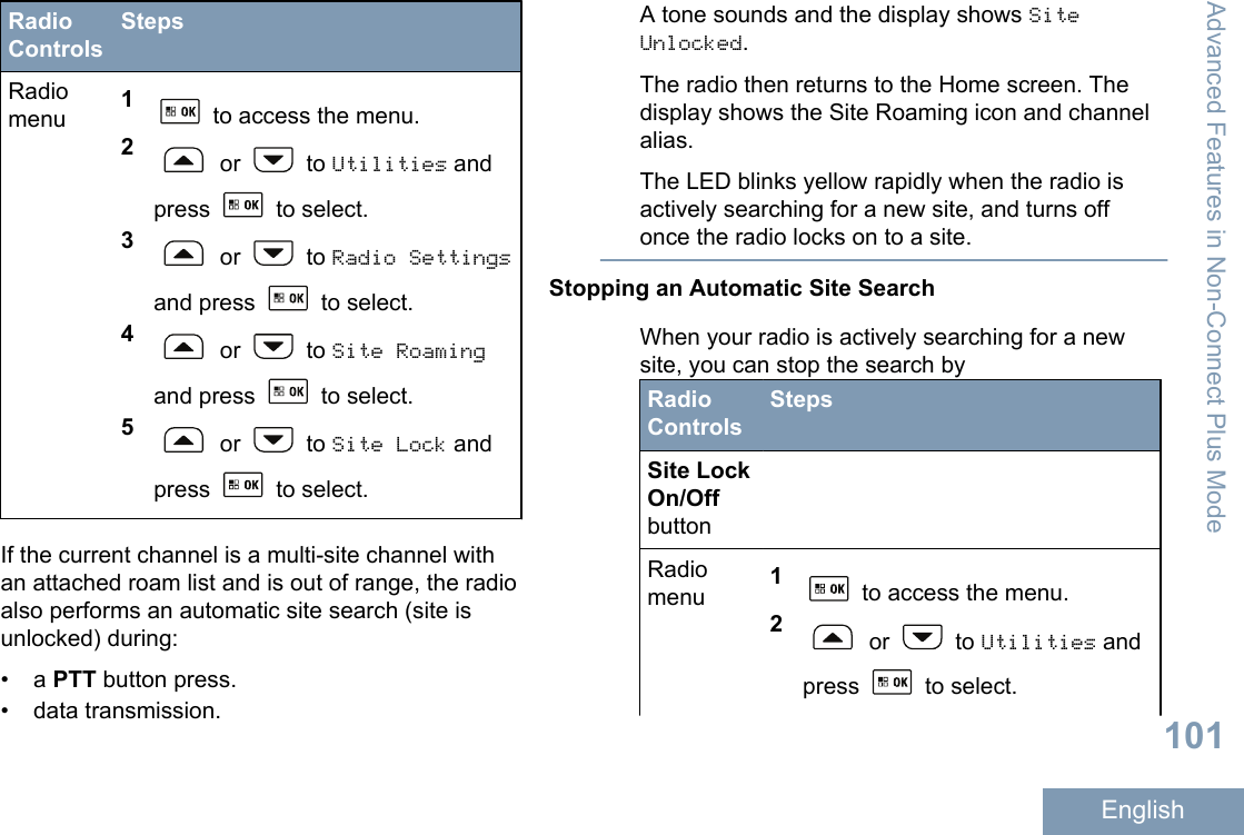 RadioControlsStepsRadiomenu 1 to access the menu.2 or   to Utilities andpress   to select.3 or   to Radio Settingsand press   to select.4 or   to Site Roamingand press   to select.5 or   to Site Lock andpress   to select.If the current channel is a multi-site channel withan attached roam list and is out of range, the radioalso performs an automatic site search (site isunlocked) during:• a PTT button press.• data transmission.A tone sounds and the display shows SiteUnlocked.The radio then returns to the Home screen. Thedisplay shows the Site Roaming icon and channelalias.The LED blinks yellow rapidly when the radio isactively searching for a new site, and turns offonce the radio locks on to a site.Stopping an Automatic Site SearchWhen your radio is actively searching for a newsite, you can stop the search byRadioControlsStepsSite LockOn/OffbuttonRadiomenu 1 to access the menu.2 or   to Utilities andpress   to select.Advanced Features in Non-Connect Plus Mode101English