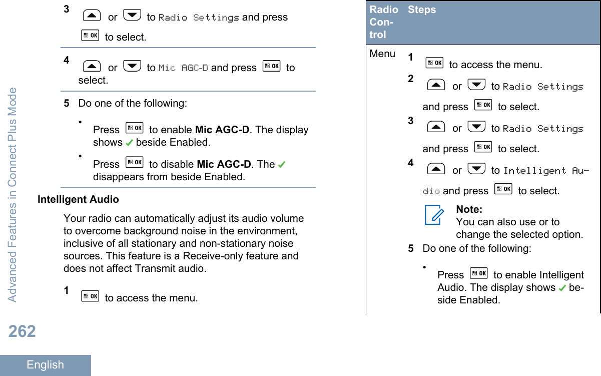 3 or   to Radio Settings and press to select.4 or   to Mic AGC-D and press   toselect.5Do one of the following:•Press   to enable Mic AGC-D. The displayshows   beside Enabled.•Press   to disable Mic AGC-D. The disappears from beside Enabled.Intelligent AudioYour radio can automatically adjust its audio volumeto overcome background noise in the environment,inclusive of all stationary and non-stationary noisesources. This feature is a Receive-only feature anddoes not affect Transmit audio.1 to access the menu.RadioCon-trolStepsMenu 1 to access the menu.2 or   to Radio Settingsand press   to select.3 or   to Radio Settingsand press   to select.4 or   to Intelligent Au‐dio and press   to select.Note:You can also use or tochange the selected option.5Do one of the following:•Press   to enable IntelligentAudio. The display shows   be-side Enabled.Advanced Features in Connect Plus Mode262English