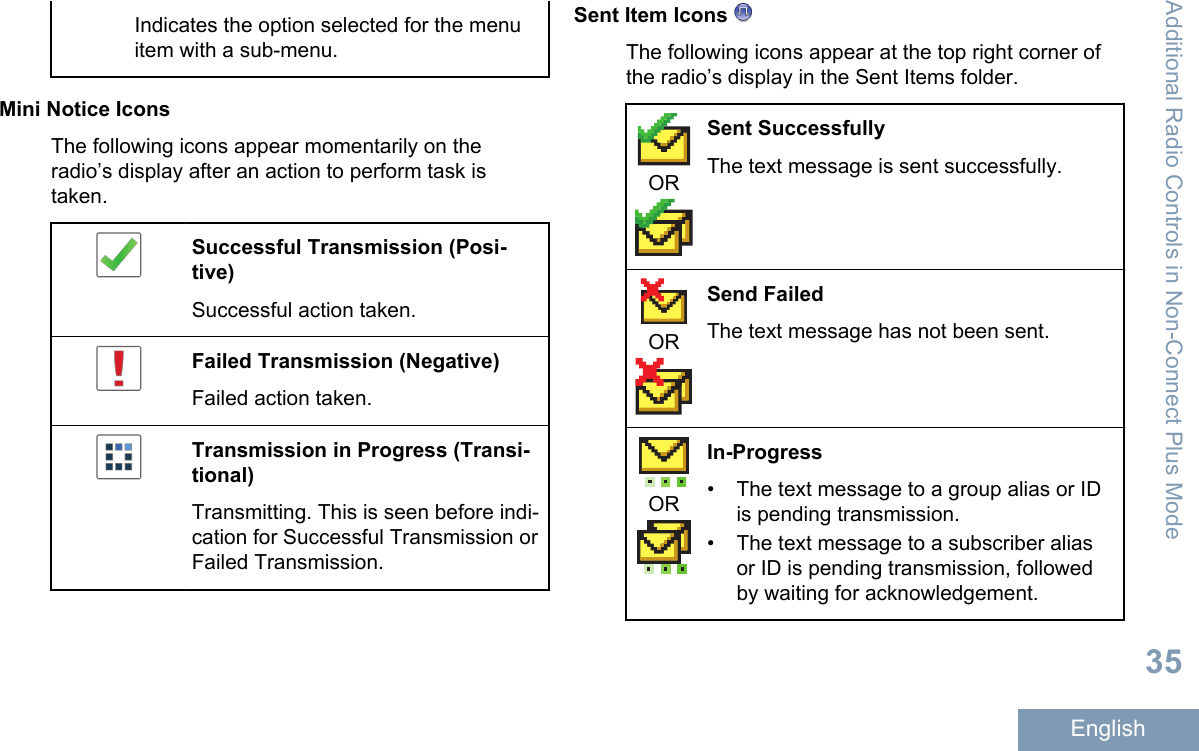 Indicates the option selected for the menuitem with a sub-menu.Mini Notice IconsThe following icons appear momentarily on theradio’s display after an action to perform task istaken.Successful Transmission (Posi-tive)Successful action taken.Failed Transmission (Negative)Failed action taken.Transmission in Progress (Transi-tional)Transmitting. This is seen before indi-cation for Successful Transmission orFailed Transmission.Sent Item Icons The following icons appear at the top right corner ofthe radio’s display in the Sent Items folder.ORSent SuccessfullyThe text message is sent successfully.ORSend FailedThe text message has not been sent.ORIn-Progress• The text message to a group alias or IDis pending transmission.• The text message to a subscriber aliasor ID is pending transmission, followedby waiting for acknowledgement.Additional Radio Controls in Non-Connect Plus Mode35English