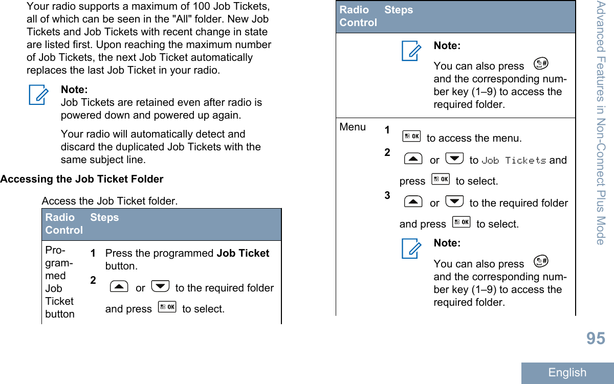 Your radio supports a maximum of 100 Job Tickets,all of which can be seen in the &quot;All&quot; folder. New JobTickets and Job Tickets with recent change in stateare listed first. Upon reaching the maximum numberof Job Tickets, the next Job Ticket automaticallyreplaces the last Job Ticket in your radio.Note:Job Tickets are retained even after radio ispowered down and powered up again.Your radio will automatically detect anddiscard the duplicated Job Tickets with thesame subject line.Accessing the Job Ticket FolderAccess the Job Ticket folder.RadioControlStepsPro-gram-medJobTicketbutton1Press the programmed Job Ticketbutton.2 or   to the required folderand press   to select.RadioControlStepsNote:You can also press and the corresponding num-ber key (1–9) to access therequired folder.Menu 1 to access the menu.2 or   to Job Tickets andpress   to select.3 or   to the required folderand press   to select.Note:You can also press and the corresponding num-ber key (1–9) to access therequired folder.Advanced Features in Non-Connect Plus Mode95English