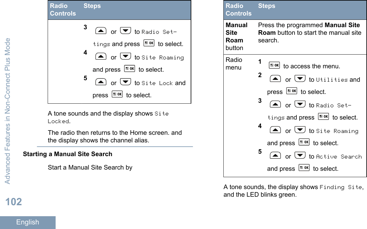 RadioControlsSteps3 or   to Radio Set‐tings and press   to select.4 or   to Site Roamingand press   to select.5 or   to Site Lock andpress   to select.A tone sounds and the display shows SiteLocked.The radio then returns to the Home screen. andthe display shows the channel alias.Starting a Manual Site SearchStart a Manual Site Search byRadioControlsStepsManualSiteRoambuttonPress the programmed Manual SiteRoam button to start the manual sitesearch.Radiomenu 1 to access the menu.2 or   to Utilities andpress   to select.3 or   to Radio Set‐tings and press   to select.4 or   to Site Roamingand press   to select.5 or   to Active Searchand press   to select.A tone sounds, the display shows Finding Site,and the LED blinks green.Advanced Features in Non-Connect Plus Mode102English