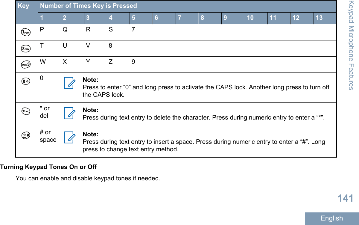 Key Number of Times Key is Pressed1 2 3 4 5 6 7 8 9 10 11 12 13P Q R S 7T U V 8W X Y Z 90Note:Press to enter “0” and long press to activate the CAPS lock. Another long press to turn offthe CAPS lock.* ordel Note:Press during text entry to delete the character. Press during numeric entry to enter a “*”.# orspace Note:Press during text entry to insert a space. Press during numeric entry to enter a “#”. Longpress to change text entry method.Turning Keypad Tones On or OffYou can enable and disable keypad tones if needed.Keypad Microphone Features141English