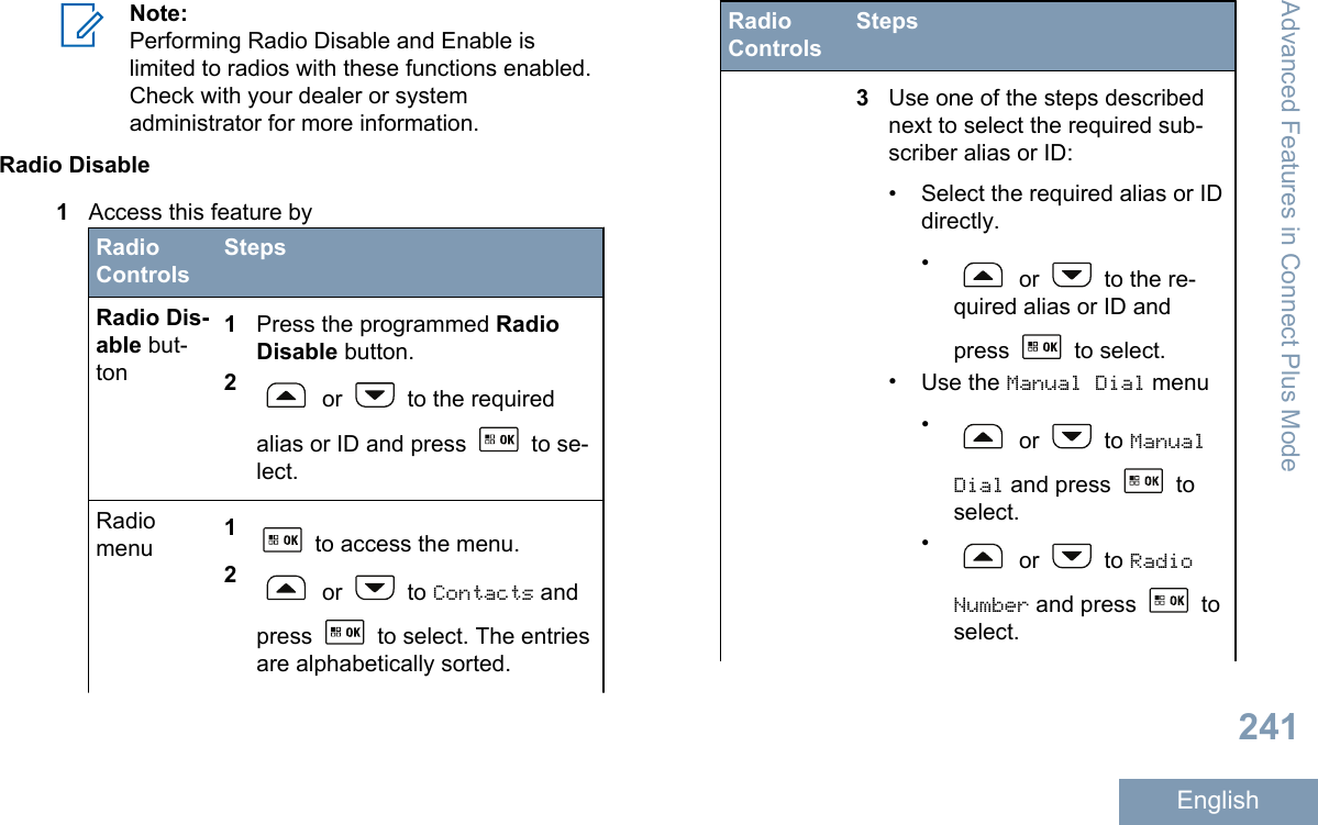 Note:Performing Radio Disable and Enable islimited to radios with these functions enabled.Check with your dealer or systemadministrator for more information.Radio Disable1Access this feature byRadioControlsStepsRadio Dis-able but-ton1Press the programmed RadioDisable button.2 or   to the requiredalias or ID and press   to se-lect.Radiomenu 1 to access the menu.2 or   to Contacts andpress   to select. The entriesare alphabetically sorted.RadioControlsSteps3Use one of the steps describednext to select the required sub-scriber alias or ID:• Select the required alias or IDdirectly.• or   to the re-quired alias or ID andpress   to select.•Use the Manual Dial menu• or   to ManualDial and press   toselect.• or   to RadioNumber and press   toselect.Advanced Features in Connect Plus Mode241English