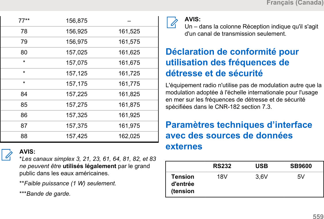 77** 156,875 –78 156,925 161,52579 156,975 161,57580 157,025 161,625* 157,075 161,675* 157,125 161,725* 157,175 161,77584 157,225 161,82585 157,275 161,87586 157,325 161,92587 157,375 161,97588 157,425 162,025AVIS:*Les canaux simplex 3, 21, 23, 61, 64, 81, 82, et 83ne peuvent être utilisés légalement par le grandpublic dans les eaux américaines.**Faible puissance (1 W) seulement.***Bande de garde.AVIS:Un – dans la colonne Réception indique qu&apos;il s&apos;agitd&apos;un canal de transmission seulement.Déclaration de conformité pourutilisation des fréquences dedétresse et de sécuritéL&apos;équipement radio n&apos;utilise pas de modulation autre que lamodulation adoptée à l&apos;échelle internationale pour l&apos;usageen mer sur les fréquences de détresse et de sécuritéspécifiées dans le CNR-182 section 7.3.Paramètres techniques d’interfaceavec des sources de donnéesexternesRS232 USB SB9600Tensiond&apos;entrée(tension18V 3,6V 5VFrançais (Canada)  559