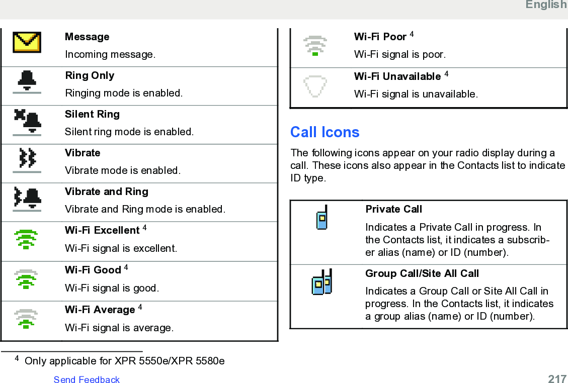 MessageIncoming message.Ring OnlyRinging mode is enabled.Silent RingSilent ring mode is enabled.VibrateVibrate mode is enabled.Vibrate and RingVibrate and Ring mode is enabled.Wi-Fi Excellent 4Wi-Fi signal is excellent.Wi-Fi Good 4Wi-Fi signal is good.Wi-Fi Average 4Wi-Fi signal is average.Wi-Fi Poor 4Wi-Fi signal is poor.Wi-Fi Unavailable 4Wi-Fi signal is unavailable.Call IconsThe following icons appear on your radio display during acall. These icons also appear in the Contacts list to indicateID type.Private CallIndicates a Private Call in progress. Inthe Contacts list, it indicates a subscrib-er alias (name) or ID (number).Group Call/Site All CallIndicates a Group Call or Site All Call inprogress. In the Contacts list, it indicatesa group alias (name) or ID (number).4Only applicable for XPR 5550e/XPR 5580eEnglishSend Feedback   217