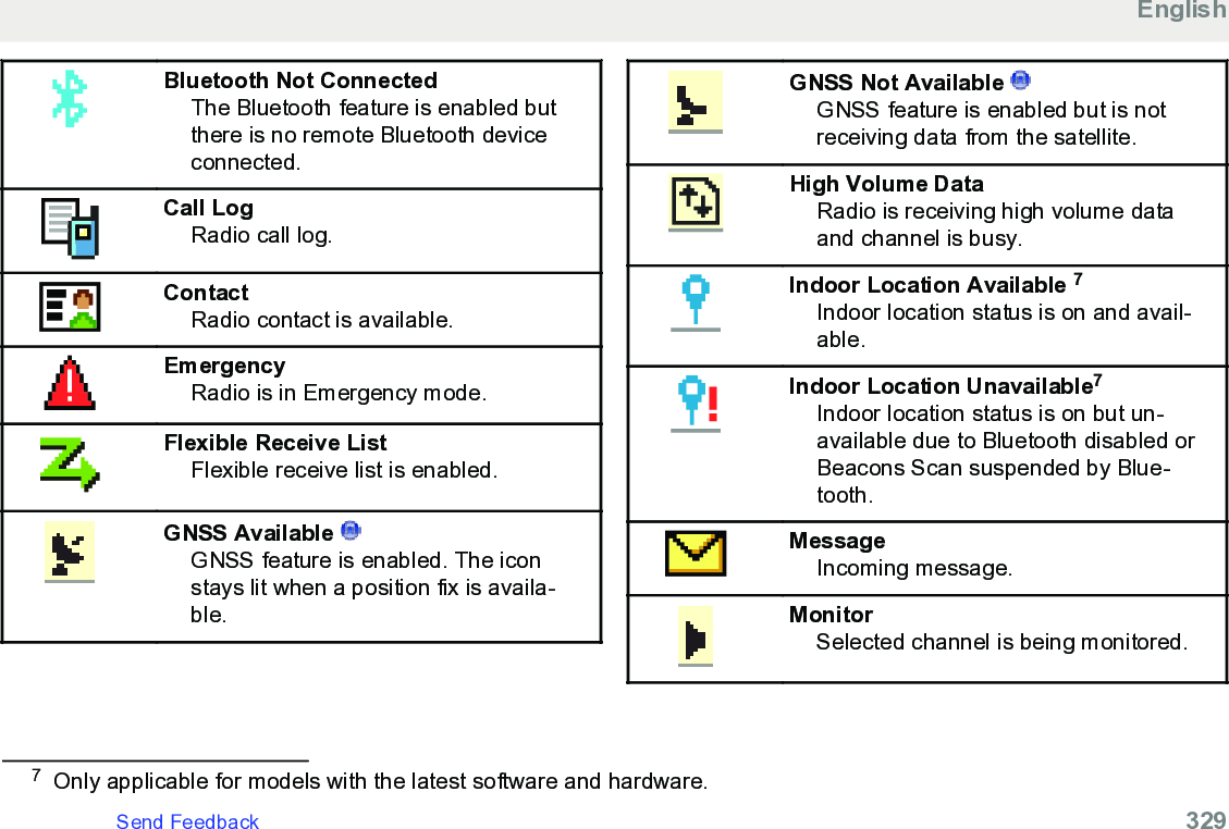 Bluetooth Not ConnectedThe Bluetooth feature is enabled butthere is no remote Bluetooth deviceconnected.Call LogRadio call log.ContactRadio contact is available.EmergencyRadio is in Emergency mode.Flexible Receive ListFlexible receive list is enabled.GNSS Available GNSS feature is enabled. The iconstays lit when a position fix is availa-ble.GNSS Not Available GNSS feature is enabled but is notreceiving data from the satellite.High Volume DataRadio is receiving high volume dataand channel is busy.Indoor Location Available 7Indoor location status is on and avail-able.Indoor Location Unavailable7Indoor location status is on but un-available due to Bluetooth disabled orBeacons Scan suspended by Blue-tooth.MessageIncoming message.MonitorSelected channel is being monitored.7Only applicable for models with the latest software and hardware.EnglishSend Feedback   329