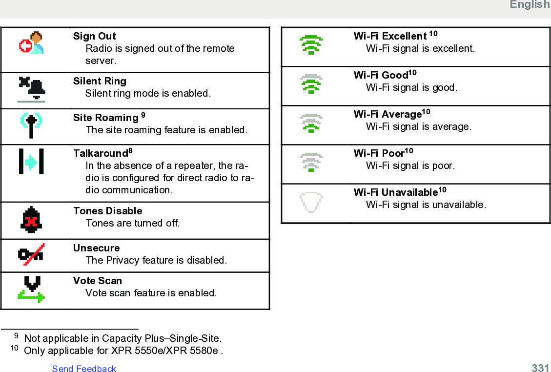 Sign OutRadio is signed out of the remoteserver.Silent RingSilent ring mode is enabled.Site Roaming 9The site roaming feature is enabled.Talkaround8In the absence of a repeater, the ra-dio is configured for direct radio to ra-dio communication.Tones DisableTones are turned off.UnsecureThe Privacy feature is disabled.Vote ScanVote scan feature is enabled.Wi-Fi Excellent 10Wi-Fi signal is excellent.Wi-Fi Good10Wi-Fi signal is good.Wi-Fi Average10Wi-Fi signal is average.Wi-Fi Poor10Wi-Fi signal is poor.Wi-Fi Unavailable10Wi-Fi signal is unavailable.9Not applicable in Capacity Plus–Single-Site.10 Only applicable for XPR 5550e/XPR 5580e .EnglishSend Feedback   331