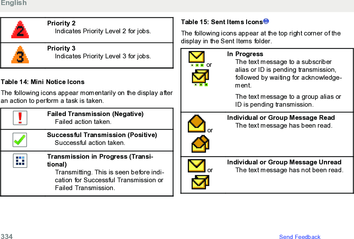 Priority 2Indicates Priority Level 2 for jobs.Priority 3Indicates Priority Level 3 for jobs.Table 14: Mini Notice IconsThe following icons appear momentarily on the display afteran action to perform a task is taken.Failed Transmission (Negative)Failed action taken.Successful Transmission (Positive)Successful action taken.Transmission in Progress (Transi-tional)Transmitting. This is seen before indi-cation for Successful Transmission orFailed Transmission.Table 15: Sent Items IconsThe following icons appear at the top right corner of thedisplay in the Sent Items folder. orIn ProgressThe text message to a subscriberalias or ID is pending transmission,followed by waiting for acknowledge-ment.The text message to a group alias orID is pending transmission. orIndividual or Group Message ReadThe text message has been read. orIndividual or Group Message UnreadThe text message has not been read.English334   Send Feedback