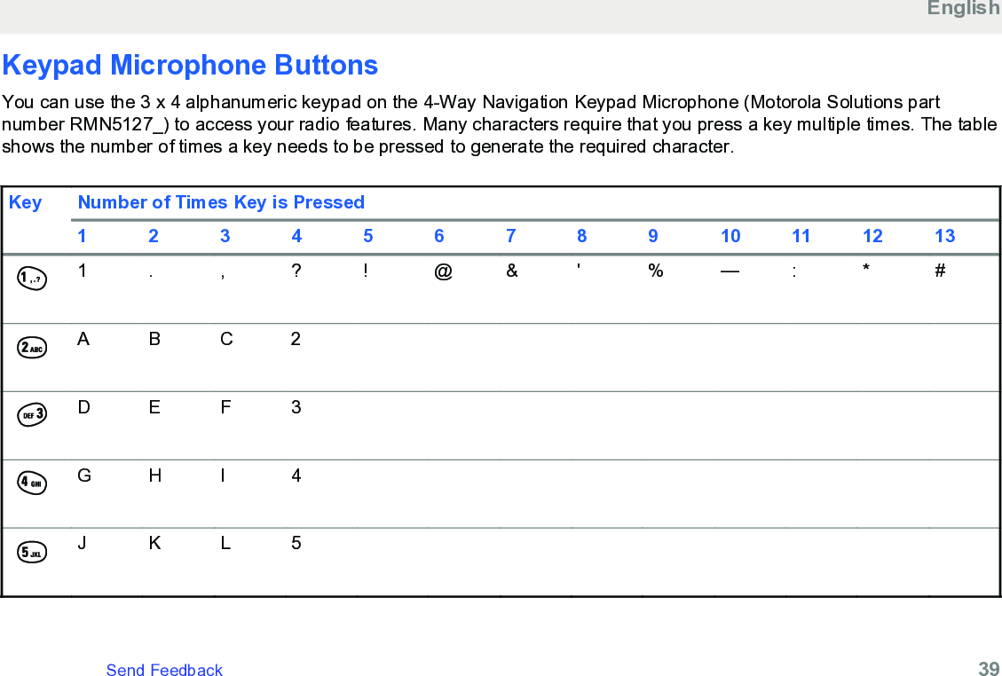 Keypad Microphone ButtonsYou can use the 3 x 4 alphanumeric keypad on the 4-Way Navigation Keypad Microphone (Motorola Solutions partnumber RMN5127_) to access your radio features. Many characters require that you press a key multiple times. The tableshows the number of times a key needs to be pressed to generate the required character.Key Number of Times Key is Pressed1 2 3 4 5 6 7 8 9 10 11 12 131 . , ? ! @ &amp; &apos; % — : * #A B C 2D E F 3G H I 4J K L 5EnglishSend Feedback   39