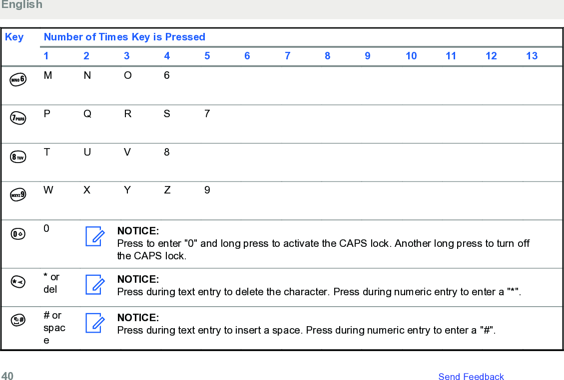 Key Number of Times Key is Pressed1 2 3 4 5 6 7 8 9 10 11 12 13M N O 6P Q R S 7T U V 8W X Y Z 90NOTICE:Press to enter &quot;0&quot; and long press to activate the CAPS lock. Another long press to turn offthe CAPS lock.* ordel NOTICE:Press during text entry to delete the character. Press during numeric entry to enter a &quot;*&quot;.# orspaceNOTICE:Press during text entry to insert a space. Press during numeric entry to enter a &quot;#&quot;.English40   Send Feedback