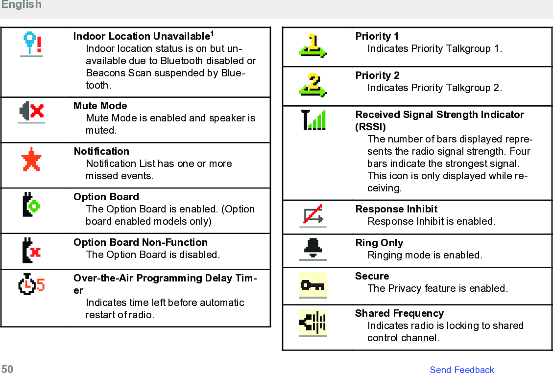 Indoor Location Unavailable1Indoor location status is on but un-available due to Bluetooth disabled orBeacons Scan suspended by Blue-tooth.Mute ModeMute Mode is enabled and speaker ismuted.NotificationNotification List has one or moremissed events.Option BoardThe Option Board is enabled. (Optionboard enabled models only)Option Board Non-FunctionThe Option Board is disabled.Over-the-Air Programming Delay Tim-erIndicates time left before automaticrestart of radio.Priority 1Indicates Priority Talkgroup 1.Priority 2Indicates Priority Talkgroup 2.Received Signal Strength Indicator(RSSI)The number of bars displayed repre-sents the radio signal strength. Fourbars indicate the strongest signal.This icon is only displayed while re-ceiving.Response InhibitResponse Inhibit is enabled.Ring OnlyRinging mode is enabled.SecureThe Privacy feature is enabled.Shared FrequencyIndicates radio is locking to sharedcontrol channel.English50   Send Feedback