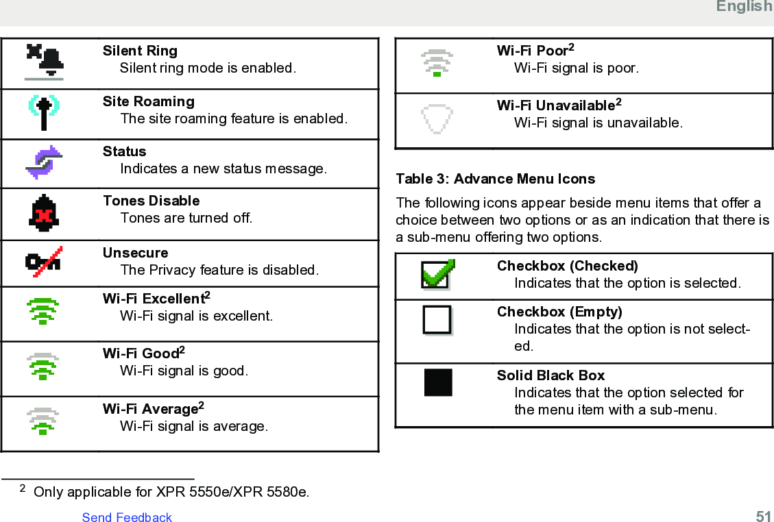 Silent RingSilent ring mode is enabled.Site RoamingThe site roaming feature is enabled.StatusIndicates a new status message.Tones DisableTones are turned off.UnsecureThe Privacy feature is disabled.Wi-Fi Excellent2Wi-Fi signal is excellent.Wi-Fi Good2Wi-Fi signal is good.Wi-Fi Average2Wi-Fi signal is average.Wi-Fi Poor2Wi-Fi signal is poor.Wi-Fi Unavailable2Wi-Fi signal is unavailable.Table 3: Advance Menu IconsThe following icons appear beside menu items that offer achoice between two options or as an indication that there isa sub-menu offering two options.Checkbox (Checked)Indicates that the option is selected.Checkbox (Empty)Indicates that the option is not select-ed.Solid Black BoxIndicates that the option selected forthe menu item with a sub-menu.2Only applicable for XPR 5550e/XPR 5580e.EnglishSend Feedback   51