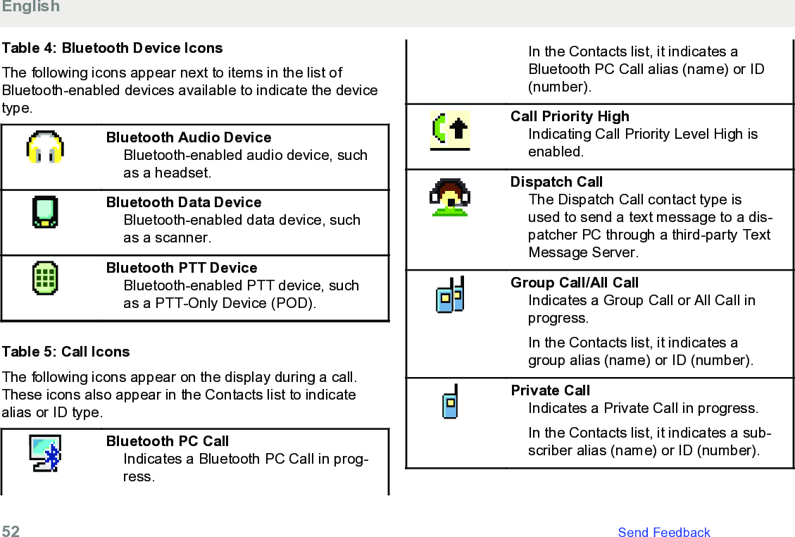 Table 4: Bluetooth Device IconsThe following icons appear next to items in the list ofBluetooth-enabled devices available to indicate the devicetype.Bluetooth Audio DeviceBluetooth-enabled audio device, suchas a headset.Bluetooth Data DeviceBluetooth-enabled data device, suchas a scanner.Bluetooth PTT DeviceBluetooth-enabled PTT device, suchas a PTT-Only Device (POD).Table 5: Call IconsThe following icons appear on the display during a call.These icons also appear in the Contacts list to indicatealias or ID type.Bluetooth PC CallIndicates a Bluetooth PC Call in prog-ress.In the Contacts list, it indicates aBluetooth PC Call alias (name) or ID(number).Call Priority HighIndicating Call Priority Level High isenabled.Dispatch CallThe Dispatch Call contact type isused to send a text message to a dis-patcher PC through a third-party TextMessage Server.Group Call/All CallIndicates a Group Call or All Call inprogress.In the Contacts list, it indicates agroup alias (name) or ID (number).Private CallIndicates a Private Call in progress.In the Contacts list, it indicates a sub-scriber alias (name) or ID (number).English52   Send Feedback