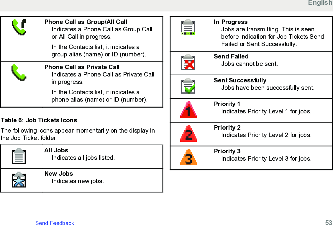 Phone Call as Group/All CallIndicates a Phone Call as Group Callor All Call in progress.In the Contacts list, it indicates agroup alias (name) or ID (number).Phone Call as Private CallIndicates a Phone Call as Private Callin progress.In the Contacts list, it indicates aphone alias (name) or ID (number).Table 6: Job Tickets IconsThe following icons appear momentarily on the display inthe Job Ticket folder.All JobsIndicates all jobs listed.New JobsIndicates new jobs.In ProgressJobs are transmitting. This is seenbefore indication for Job Tickets SendFailed or Sent Successfully.Send FailedJobs cannot be sent.Sent SuccessfullyJobs have been successfully sent.Priority 1Indicates Priority Level 1 for jobs.Priority 2Indicates Priority Level 2 for jobs.Priority 3Indicates Priority Level 3 for jobs.EnglishSend Feedback   53