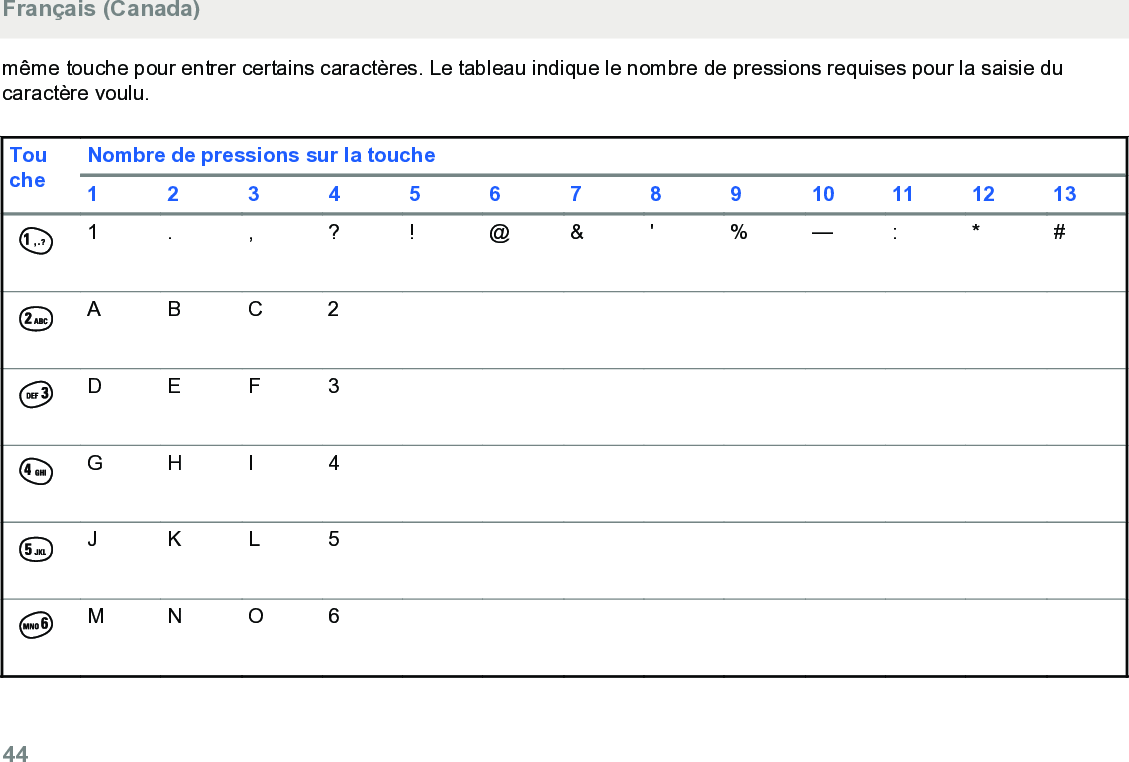 même touche pour entrer certains caractères. Le tableau indique le nombre de pressions requises pour la saisie ducaractère voulu.ToucheNombre de pressions sur la touche1 2 3 4 5 6 7 8 9 10 11 12 131 . , ? ! @ &amp; &apos; % — : * #A B C 2D E F 3G H I 4J K L 5M N O 6Français (Canada)44  