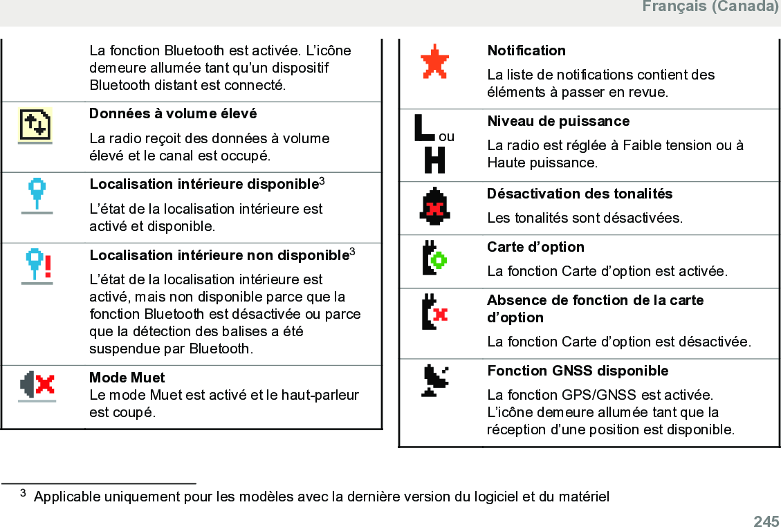 La fonction Bluetooth est activée. L’icônedemeure allumée tant qu’un dispositifBluetooth distant est connecté. Données à volume élevéLa radio reçoit des données à volumeélevé et le canal est occupé.Localisation intérieure disponible3L’état de la localisation intérieure estactivé et disponible.Localisation intérieure non disponible3L’état de la localisation intérieure estactivé, mais non disponible parce que lafonction Bluetooth est désactivée ou parceque la détection des balises a étésuspendue par Bluetooth.Mode MuetLe mode Muet est activé et le haut-parleurest coupé.NotificationLa liste de notifications contient deséléments à passer en revue. ou Niveau de puissanceLa radio est réglée à Faible tension ou àHaute puissance.Désactivation des tonalitésLes tonalités sont désactivées.Carte d’optionLa fonction Carte d’option est activée.Absence de fonction de la carted’optionLa fonction Carte d’option est désactivée.Fonction GNSS disponibleLa fonction GPS/GNSS est activée.L’icône demeure allumée tant que laréception d’une position est disponible.3Applicable uniquement pour les modèles avec la dernière version du logiciel et du matérielFrançais (Canada)  245