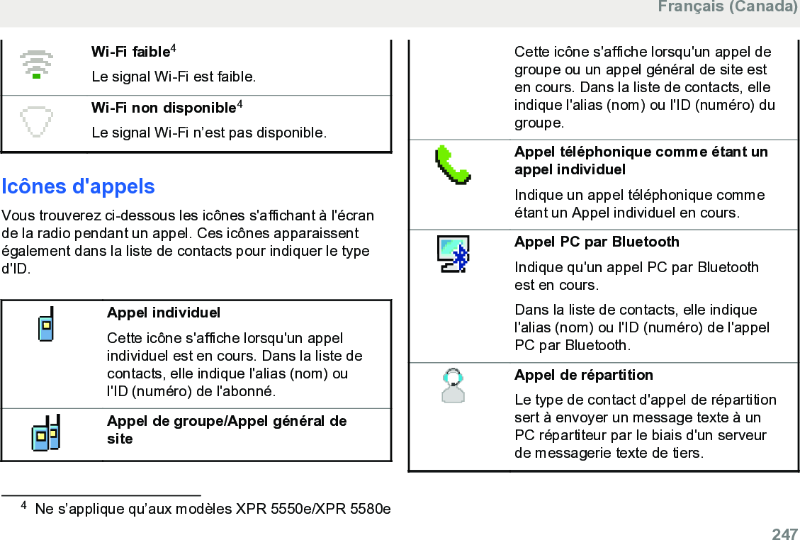 Wi-Fi faible4Le signal Wi-Fi est faible.Wi-Fi non disponible4Le signal Wi-Fi n’est pas disponible.Icônes d&apos;appelsVous trouverez ci-dessous les icônes s&apos;affichant à l&apos;écrande la radio pendant un appel. Ces icônes apparaissentégalement dans la liste de contacts pour indiquer le typed&apos;ID.Appel individuelCette icône s&apos;affiche lorsqu&apos;un appelindividuel est en cours. Dans la liste decontacts, elle indique l&apos;alias (nom) oul&apos;ID (numéro) de l&apos;abonné.Appel de groupe/Appel général desiteCette icône s&apos;affiche lorsqu&apos;un appel degroupe ou un appel général de site esten cours. Dans la liste de contacts, elleindique l&apos;alias (nom) ou l&apos;ID (numéro) dugroupe.Appel téléphonique comme étant unappel individuelIndique un appel téléphonique commeétant un Appel individuel en cours.Appel PC par BluetoothIndique qu&apos;un appel PC par Bluetoothest en cours.Dans la liste de contacts, elle indiquel&apos;alias (nom) ou l&apos;ID (numéro) de l&apos;appelPC par Bluetooth.Appel de répartitionLe type de contact d&apos;appel de répartitionsert à envoyer un message texte à unPC répartiteur par le biais d&apos;un serveurde messagerie texte de tiers.4Ne s’applique qu’aux modèles XPR 5550e/XPR 5580eFrançais (Canada)  247