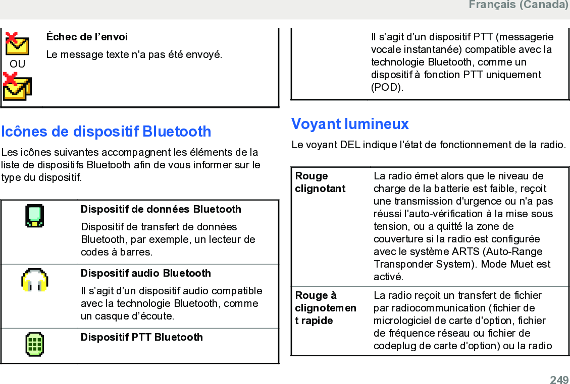 OUÉchec de l’envoiLe message texte n&apos;a pas été envoyé.Icônes de dispositif BluetoothLes icônes suivantes accompagnent les éléments de laliste de dispositifs Bluetooth afin de vous informer sur letype du dispositif.Dispositif de données BluetoothDispositif de transfert de donnéesBluetooth, par exemple, un lecteur decodes à barres.Dispositif audio BluetoothIl s’agit d’un dispositif audio compatibleavec la technologie Bluetooth, commeun casque d’écoute.Dispositif PTT BluetoothIl s’agit d’un dispositif PTT (messagerievocale instantanée) compatible avec latechnologie Bluetooth, comme undispositif à fonction PTT uniquement(POD).Voyant lumineuxLe voyant DEL indique l&apos;état de fonctionnement de la radio.RougeclignotantLa radio émet alors que le niveau decharge de la batterie est faible, reçoitune transmission d&apos;urgence ou n&apos;a pasréussi l&apos;auto-vérification à la mise soustension, ou a quitté la zone decouverture si la radio est configuréeavec le système ARTS (Auto-RangeTransponder System). Mode Muet estactivé.Rouge àclignotement rapideLa radio reçoit un transfert de fichierpar radiocommunication (fichier demicrologiciel de carte d&apos;option, fichierde fréquence réseau ou fichier decodeplug de carte d&apos;option) ou la radioFrançais (Canada)  249