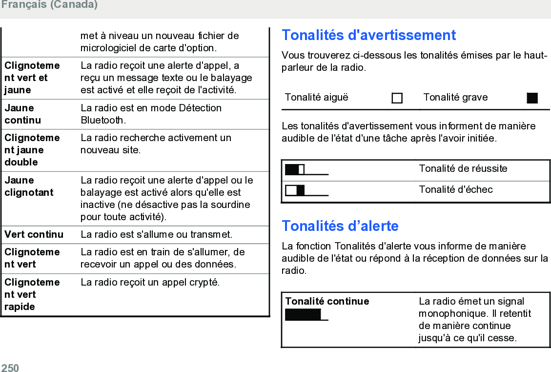 met à niveau un nouveau fichier demicrologiciel de carte d&apos;option.Clignotement vert etjauneLa radio reçoit une alerte d&apos;appel, areçu un message texte ou le balayageest activé et elle reçoit de l&apos;activité.JaunecontinuLa radio est en mode DétectionBluetooth.Clignotement jaunedoubleLa radio recherche activement unnouveau site.JauneclignotantLa radio reçoit une alerte d&apos;appel ou lebalayage est activé alors qu&apos;elle estinactive (ne désactive pas la sourdinepour toute activité).Vert continu La radio est s&apos;allume ou transmet.Clignotement vertLa radio est en train de s&apos;allumer, derecevoir un appel ou des données.Clignotement vertrapideLa radio reçoit un appel crypté.Tonalités d&apos;avertissementVous trouverez ci-dessous les tonalités émises par le haut-parleur de la radio.Tonalité aiguë Tonalité graveLes tonalités d&apos;avertissement vous informent de manièreaudible de l&apos;état d&apos;une tâche après l&apos;avoir initiée.Tonalité de réussiteTonalité d&apos;échecTonalités d’alerteLa fonction Tonalités d&apos;alerte vous informe de manièreaudible de l&apos;état ou répond à la réception de données sur laradio.Tonalité continue La radio émet un signalmonophonique. Il retentitde manière continuejusqu&apos;à ce qu&apos;il cesse.Français (Canada)250  