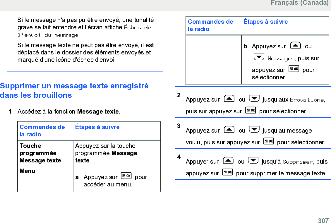 Si le message n&apos;a pas pu être envoyé, une tonalitégrave se fait entendre et l&apos;écran affiche Échec del&apos;envoi du message.Si le message texte ne peut pas être envoyé, il estdéplacé dans le dossier des éléments envoyés etmarqué d&apos;une icône d&apos;échec d&apos;envoi.Supprimer un message texte enregistrédans les brouillons1Accédez à la fonction Message texte.Commandes dela radioÉtapes à suivreToucheprogramméeMessage texteAppuyez sur la toucheprogrammée Messagetexte.Menu aAppuyez sur   pouraccéder au menu.Commandes dela radioÉtapes à suivrebAppuyez sur   ou Messages, puis surappuyez sur   poursélectionner.2Appuyez sur   ou   jusqu&apos;aux Brouillons,puis sur appuyez sur   pour sélectionner.3Appuyez sur   ou   jusqu&apos;au messagevoulu, puis sur appuyez sur   pour sélectionner.4Appuyer sur   ou   jusqu&apos;à Supprimer, puisappuyez sur   pour supprimer le message texte.Français (Canada)  307