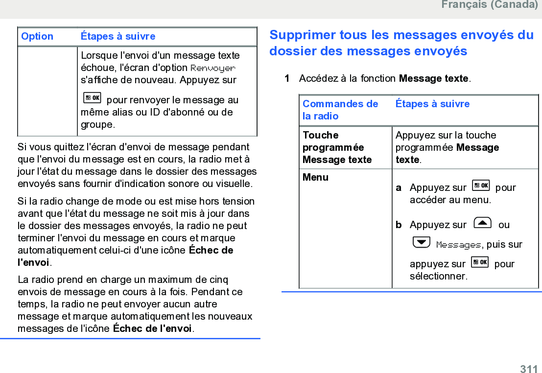 Option Étapes à suivreLorsque l&apos;envoi d&apos;un message texteéchoue, l&apos;écran d&apos;option Renvoyers&apos;affiche de nouveau. Appuyez sur pour renvoyer le message aumême alias ou ID d&apos;abonné ou degroupe.Si vous quittez l&apos;écran d&apos;envoi de message pendantque l&apos;envoi du message est en cours, la radio met àjour l&apos;état du message dans le dossier des messagesenvoyés sans fournir d&apos;indication sonore ou visuelle.Si la radio change de mode ou est mise hors tensionavant que l&apos;état du message ne soit mis à jour dansle dossier des messages envoyés, la radio ne peutterminer l&apos;envoi du message en cours et marqueautomatiquement celui-ci d&apos;une icône Échec del&apos;envoi.La radio prend en charge un maximum de cinqenvois de message en cours à la fois. Pendant cetemps, la radio ne peut envoyer aucun autremessage et marque automatiquement les nouveauxmessages de l&apos;icône Échec de l&apos;envoi.Supprimer tous les messages envoyés dudossier des messages envoyés1Accédez à la fonction Message texte.Commandes dela radioÉtapes à suivreToucheprogramméeMessage texteAppuyez sur la toucheprogrammée Messagetexte.Menu aAppuyez sur   pouraccéder au menu.bAppuyez sur   ou Messages, puis surappuyez sur   poursélectionner.Français (Canada)  311