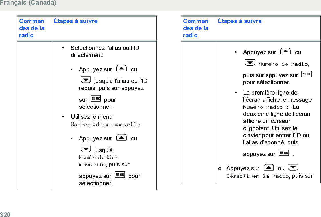 Commandes de laradioÉtapes à suivre• Sélectionnez l&apos;alias ou l&apos;IDdirectement.• Appuyez sur   ou jusqu&apos;à l&apos;alias ou l&apos;IDrequis, puis sur appuyezsur   poursélectionner.•Utilisez le menuNumérotation manuelle.• Appuyez sur   ou jusqu&apos;àNumérotationmanuelle, puis surappuyez sur   poursélectionner.Commandes de laradioÉtapes à suivre• Appuyez sur   ou Numéro de radio,puis sur appuyez sur pour sélectionner.• La première ligne del&apos;écran affiche le messageNuméro radio :. Ladeuxième ligne de l&apos;écranaffiche un curseurclignotant. Utilisez leclavier pour entrer l&apos;ID oul&apos;alias d’abonné, puisappuyez sur   .dAppuyez sur   ou Désactiver la radio, puis surFrançais (Canada)320  