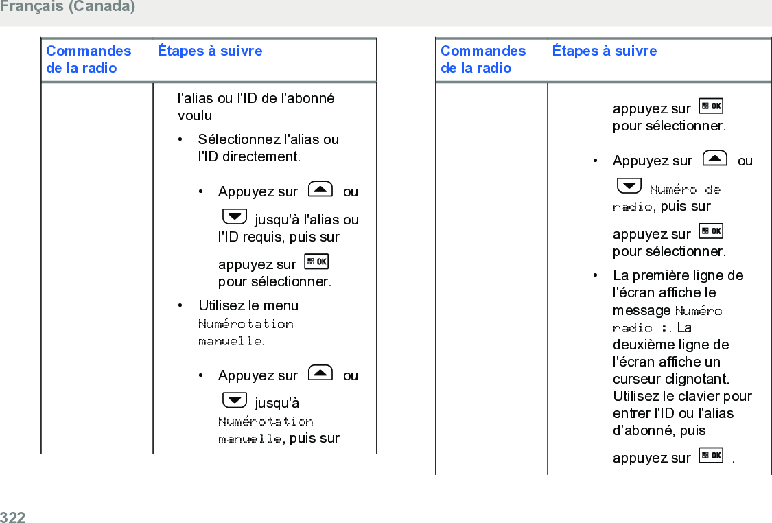 Commandesde la radioÉtapes à suivrel&apos;alias ou l&apos;ID de l&apos;abonnévoulu• Sélectionnez l&apos;alias oul&apos;ID directement.•Appuyez sur   ou jusqu&apos;à l&apos;alias oul&apos;ID requis, puis surappuyez sur pour sélectionner.• Utilisez le menuNumérotationmanuelle.• Appuyez sur   ou jusqu&apos;àNumérotationmanuelle, puis surCommandesde la radioÉtapes à suivreappuyez sur pour sélectionner.• Appuyez sur   ou Numéro deradio, puis surappuyez sur pour sélectionner.• La première ligne del&apos;écran affiche lemessage Numéroradio :. Ladeuxième ligne del&apos;écran affiche uncurseur clignotant.Utilisez le clavier pourentrer l&apos;ID ou l&apos;aliasd’abonné, puisappuyez sur   .Français (Canada)322  