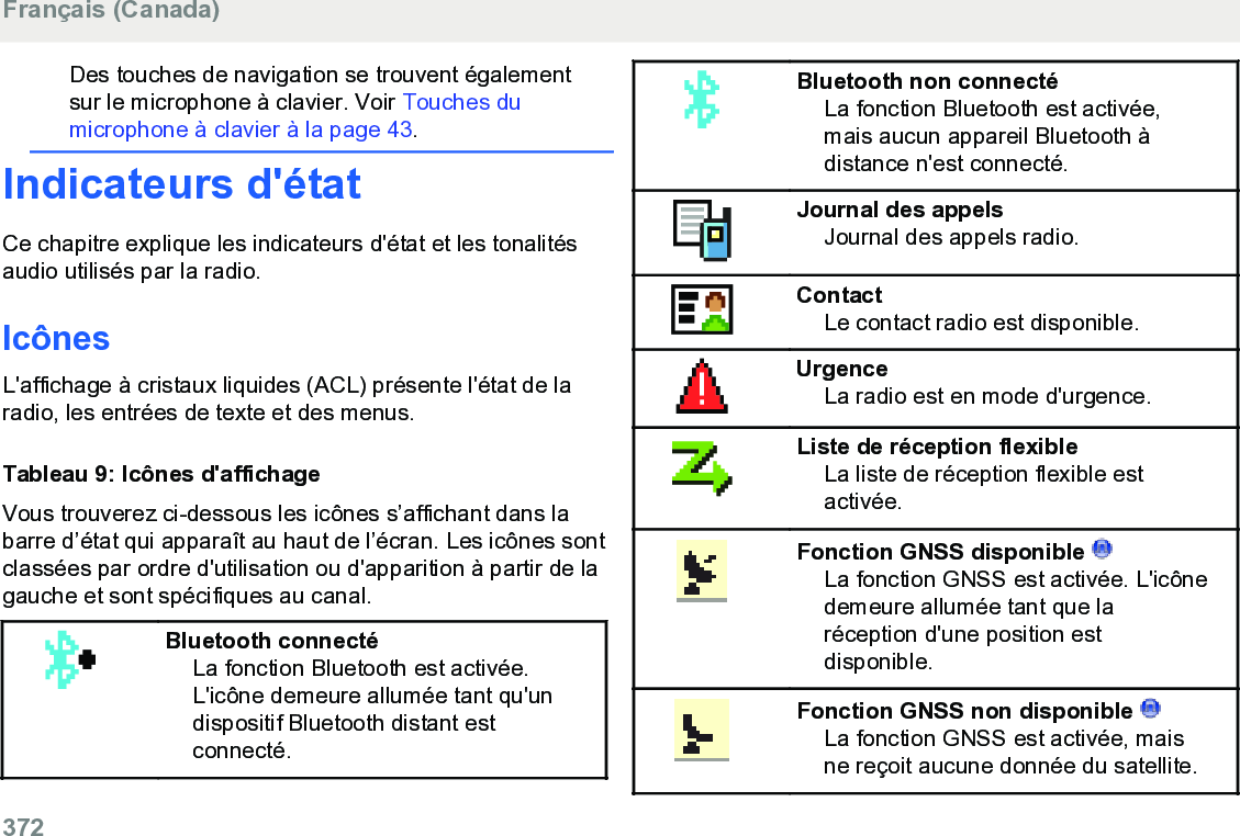 Des touches de navigation se trouvent égalementsur le microphone à clavier. Voir Touches dumicrophone à clavier à la page 43.Indicateurs d&apos;étatCe chapitre explique les indicateurs d&apos;état et les tonalitésaudio utilisés par la radio.IcônesL&apos;affichage à cristaux liquides (ACL) présente l&apos;état de laradio, les entrées de texte et des menus.Tableau 9: Icônes d&apos;affichageVous trouverez ci-dessous les icônes s’affichant dans labarre d’état qui apparaît au haut de l’écran. Les icônes sontclassées par ordre d&apos;utilisation ou d&apos;apparition à partir de lagauche et sont spécifiques au canal.Bluetooth connectéLa fonction Bluetooth est activée.L&apos;icône demeure allumée tant qu&apos;undispositif Bluetooth distant estconnecté.Bluetooth non connectéLa fonction Bluetooth est activée,mais aucun appareil Bluetooth àdistance n&apos;est connecté.Journal des appelsJournal des appels radio.ContactLe contact radio est disponible.UrgenceLa radio est en mode d&apos;urgence.Liste de réception flexibleLa liste de réception flexible estactivée.Fonction GNSS disponible La fonction GNSS est activée. L&apos;icônedemeure allumée tant que laréception d&apos;une position estdisponible.Fonction GNSS non disponible La fonction GNSS est activée, maisne reçoit aucune donnée du satellite.Français (Canada)372  