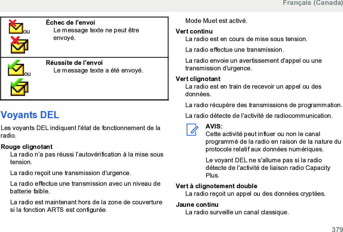 ouÉchec de l&apos;envoiLe message texte ne peut êtreenvoyé.ouRéussite de l&apos;envoiLe message texte a été envoyé.Voyants DELLes voyants DEL indiquent l&apos;état de fonctionnement de laradio.Rouge clignotantLa radio n’a pas réussi l’autovérification à la mise soustension.La radio reçoit une transmission d&apos;urgence.La radio effectue une transmission avec un niveau debatterie faible.La radio est maintenant hors de la zone de couverturesi la fonction ARTS est configurée.Mode Muet est activé.Vert continuLa radio est en cours de mise sous tension.La radio effectue une transmission.La radio envoie un avertissement d&apos;appel ou unetransmission d&apos;urgence.Vert clignotantLa radio est en train de recevoir un appel ou desdonnées.La radio récupère des transmissions de programmation.La radio détecte de l&apos;activité de radiocommunication.AVIS:Cette activité peut influer ou non le canalprogrammé de la radio en raison de la nature duprotocole relatif aux données numériques.Le voyant DEL ne s&apos;allume pas si la radiodétecte de l&apos;activité de liaison radio CapacityPlus.Vert à clignotement doubleLa radio reçoit un appel ou des données cryptées.Jaune continuLa radio surveille un canal classique.Français (Canada)  379