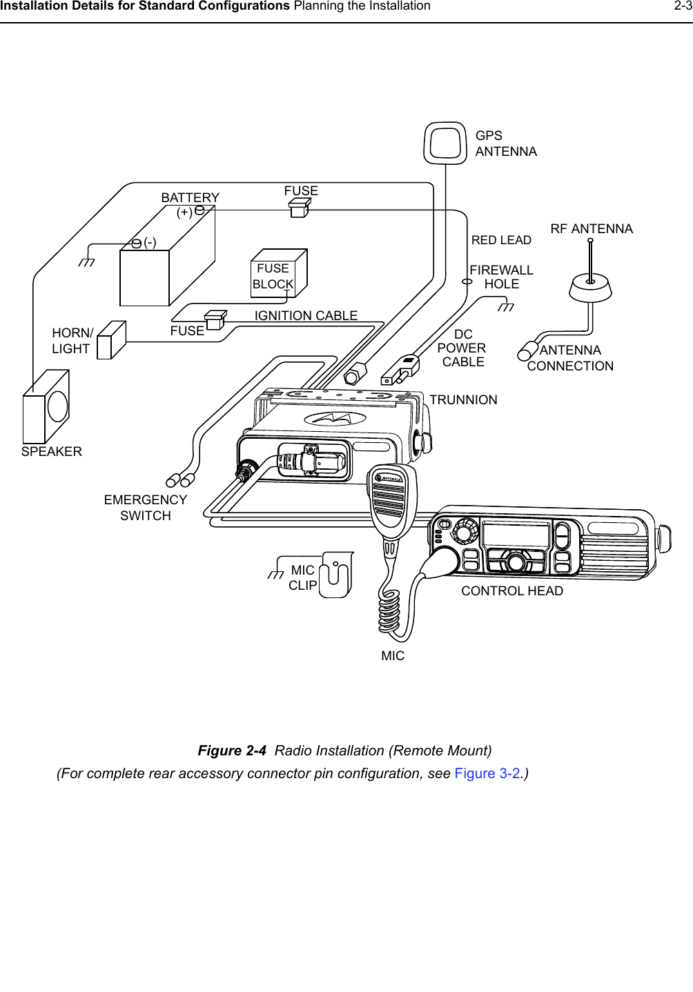 Installation Details for Standard Configurations Planning the Installation 2-3Figure 2-4  Radio Installation (Remote Mount)(For complete rear accessory connector pin configuration, see Figure 3-2.)BATTERYHORN/     LIGHTMICCLIPSPEAKERMICEMERGENCYSWITCHFUSEFUSEBLOCK(+)(-)RED LEADFUSEFIREWALLHOLECONTROL HEADANTENNACONNECTIONRF ANTENNAGPSANTENNAIGNITION CABLEDCPOWERCABLETRUNNION