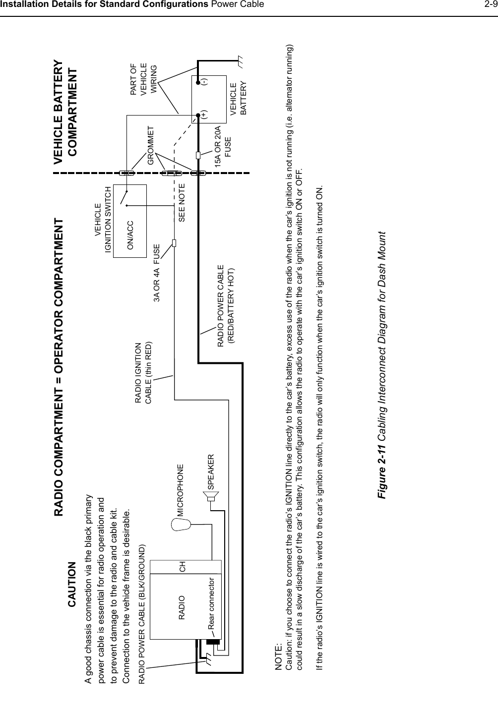 Installation Details for Standard Configurations Power Cable 2-9RADIO COMPARTMENT = OPERATOR COMPARTMENT VEHICLE BATTERYCOMPARTMENTA good chassis connection via the black primary power cable is essential for radio operation and to prevent damage to the radio and cable kit.  Connection to the vehicle frame is desirable.VEHICLE BATTERY15A OR 20AFUSEPART OFVEHICLEWIRINGVEHICLEIGNITION SWITCHON/ACCGROMMETRADIO POWER CABLE(RED/BATTERY HOT)RADIO IGNITIONCABLE (thin RED)SPEAKER3A OR 4A  FUSEMICROPHONERADIO POWER CABLE (BLK/GROUND)RADIO(-)(+)CAUTIONMAEPF-27646-ORear connectorCH SEE NOTENOTE:Caution: if you choose to connect the radio’s IGNITION line directly to the car’s battery, excess use of the radio when the car’s ignition is not running (i.e. alternator running) could result in a slow discharge of the car’s battery. This configuration allows the radio to operate with the car’s ignition switch ON or OFF.If the radio’s IGNITION line is wired to the car’s ignition switch, the radio will only function when the car’s ignition switch is turned ON.Figure 2-11 Cabling Interconnect Diagram for Dash Mount 