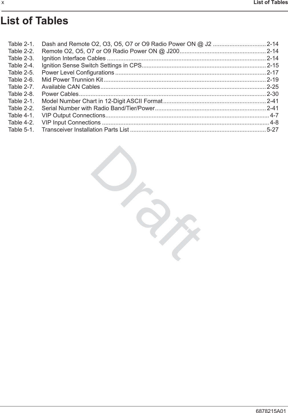 xList of Tables6878215A01List of TablesTable 2-1. Dash and Remote O2, O3, O5, O7 or O9 Radio Power ON @ J2 ................................ 2-14Table 2-2. Remote O2, O5, O7 or O9 Radio Power ON @ J200.................................................... 2-14Table 2-3. Ignition Interface Cables ................................................................................................ 2-14Table 2-4. Ignition Sense Switch Settings in CPS........................................................................... 2-15Table 2-5. Power Level Configurations ........................................................................................... 2-17Table 2-6. Mid Power Trunnion Kit.................................................................................................. 2-19Table 2-7. Available CAN Cables.................................................................................................... 2-25Table 2-8. Power Cables................................................................................................................. 2-30Table 2-1. Model Number Chart in 12-Digit ASCII Format .............................................................. 2-41Table 2-2. Serial Number with Radio Band/Tier/Power................................................................... 2-41Table 4-1. VIP Output Connections................................................................................................... 4-7Table 4-2. VIP Input Connections ..................................................................................................... 4-8Table 5-1. Transceiver Installation Parts List .................................................................................. 5-27Draft