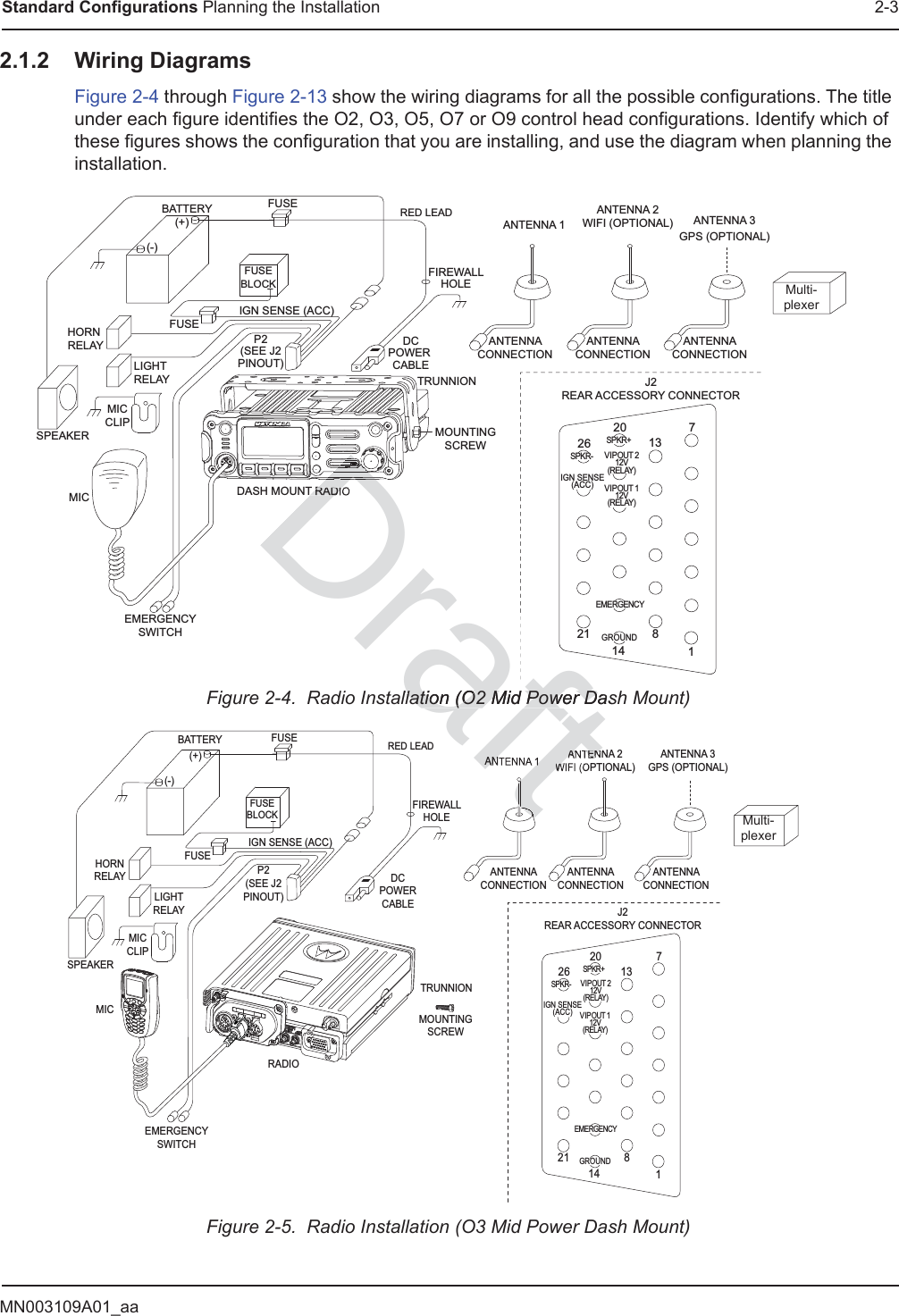 MN003109A01_aaStandard Configurations Planning the Installation 2-32.1.2 Wiring DiagramsFigure 2-4 through Figure 2-13 show the wiring diagrams for all the possible configurations. The title under each figure identifies the O2, O3, O5, O7 or O9 control head configurations. Identify which of these figures shows the configuration that you are installing, and use the diagram when planning the installation.Figure 2-4.  Radio Installation (O2 Mid Power Dash Mount)Figure 2-5.  Radio Installation (O3 Mid Power Dash Mount)BATTERYHORN RELAYLIGHT RELAYMICCLIPSPEAKERMICEMERGENCYSWITCHFUSEFUSEBLOCK(+)(-)RED LEADFUSEFIREWALLHOLEMOUNTINGSCREWDASH MOUNT RADIOANTENNA CONNECTION ANTENNA 1IGN SENSE (ACC)P2(SEE J2PINOUT)DCPOWER CABLETRUNNION J2REAR ACCESSORY CONNECTOR1781413202126SPKR-SPKR+VIPOUT 212V(RELAY)VIPOUT 112V(RELAY)GROUNDEMERGENCYIGN SENSE(ACC)ANTENNA CONNECTION ANTENNA 2WIFI (OPTIONAL)ANTENNA CONNECTION ANTENNA 3GPS (OPTIONAL)Multi-plexerBATTERYHORNRELAY LIGHTRELAYMICCLIPSPEAKERMICEMERGENCYSWITCHFUSEFUSEBLOCK(+)(-)RED LEADFUSEFIREWALLHOLEMOUNTINGSCREWRADIOANTENNACONNECTIONANTENNA 1IGN SENSE (ACC)P2(SEE J2PINOUT)DCPOWERCABLE TRUNNIONJ2REAR ACCESSORY CONNECTOR1781413202126SPKR-SPKR+VIPOUT 212V(RELAY)VIPOUT 112V(RELAY)GROUNDEMERGENCYIGN SENSE(ACC)ANTENNA CONNECTION ANTENNA 2WIFI (OPTIONAL)ANTENNA CONNECTION ANTENNA 3GPS (OPTIONAL)Multi-plexeraftllation (O2 Mid Power Daslation (O2 Mid Power DDrafDDDDDDDDDDDDDDDDDDDDDDDDDDDDDDDDDDDDDDDDDDDDDDDDDDDDDDDDDDDDDDDDDDDDDDDDDDDDDDDDDDDDDDDDDDDDDDDDDDDDDDDDDDDDDDDDDDDDDDDDDDDDDDDDDDDDDDDDDDDDDDDDDDDDDDDDDDDDDDDDDDDDDDDDDDDDDDDDDDDDDDDDDDDDDDDDDDDDDDDDDDDDDDDDDDDDDDafT RADIOaftftftttftANANTENW