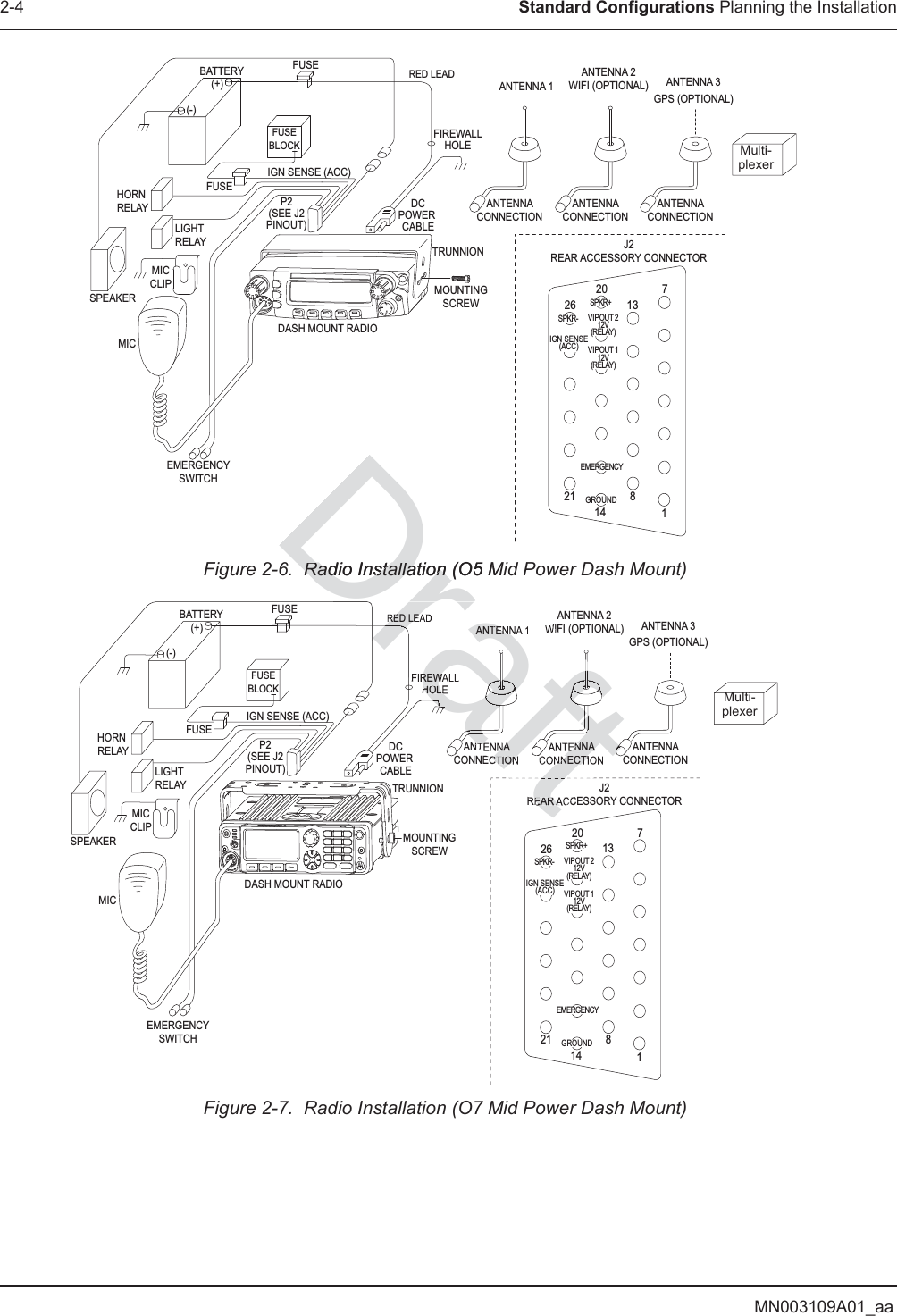 MN003109A01_aa2-4 Standard Configurations Planning the InstallationFigure 2-6.  Radio Installation (O5 Mid Power Dash Mount)Figure 2-7.  Radio Installation (O7 Mid Power Dash Mount)BATTERYHORN RELAYLIGHT RELAYMICCLIPSPEAKERMICEMERGENCYSWITCHFUSEFUSEBLOCK(+)(-)RED LEADFUSEFIREWALLHOLEMOUNTINGSCREWDASH MOUNT RADIOANTENNA CONNECTION ANTENNA 1IGN SENSE (ACC)P2(SEE J2PINOUT)DCPOWER CABLETRUNNION J2REAR ACCESSORY CONNECTOR1781413202126SPKR-SPKR+VIPOUT 212V(RELAY)VIPOUT 112V(RELAY)GROUNDEMERGENCYIGN SENSE(ACC)ANTENNA CONNECTION ANTENNA 2WIFI (OPTIONAL)ANTENNA CONNECTION ANTENNA 3GPS (OPTIONAL)Multi-plexerBATTERYHORN RELAYLIGHT RELAYMICCLIPSPEAKERMICEMERGENCYSWITCHFUSEFUSEBLOCK(+)(-)RED LEADFUSEFIREWALLHOLEMOUNTINGSCREWDASH MOUNT RADIOANTENNA CONNECTION ANTENNA 1IGN SENSE (ACC)P2(SEE J2PINOUT)DCPOWER CABLETRUNNION J2REAR ACCESSORY CONNECTOR1781413202126SPKR-SPKR+VIPOUT 212V(RELAY)VIPOUT 112V(RELAY)GROUNDEMERGENCYIGN SENSE(ACC)ANTENNA CONNECTION ANTENNA 2WIFI (OPTIONAL)ANTENNA CONNECTION ANTENNA 3GPS (OPTIONAL)Multi-plexerDr Radio Installation (O5 Mi Radio Installation DDraftaDrafafafafafafafafaaaftftffaftftftfaftftaftfttttftftRED LEAREWHOLENA CTIONANTENEAR AENNA NNECTI