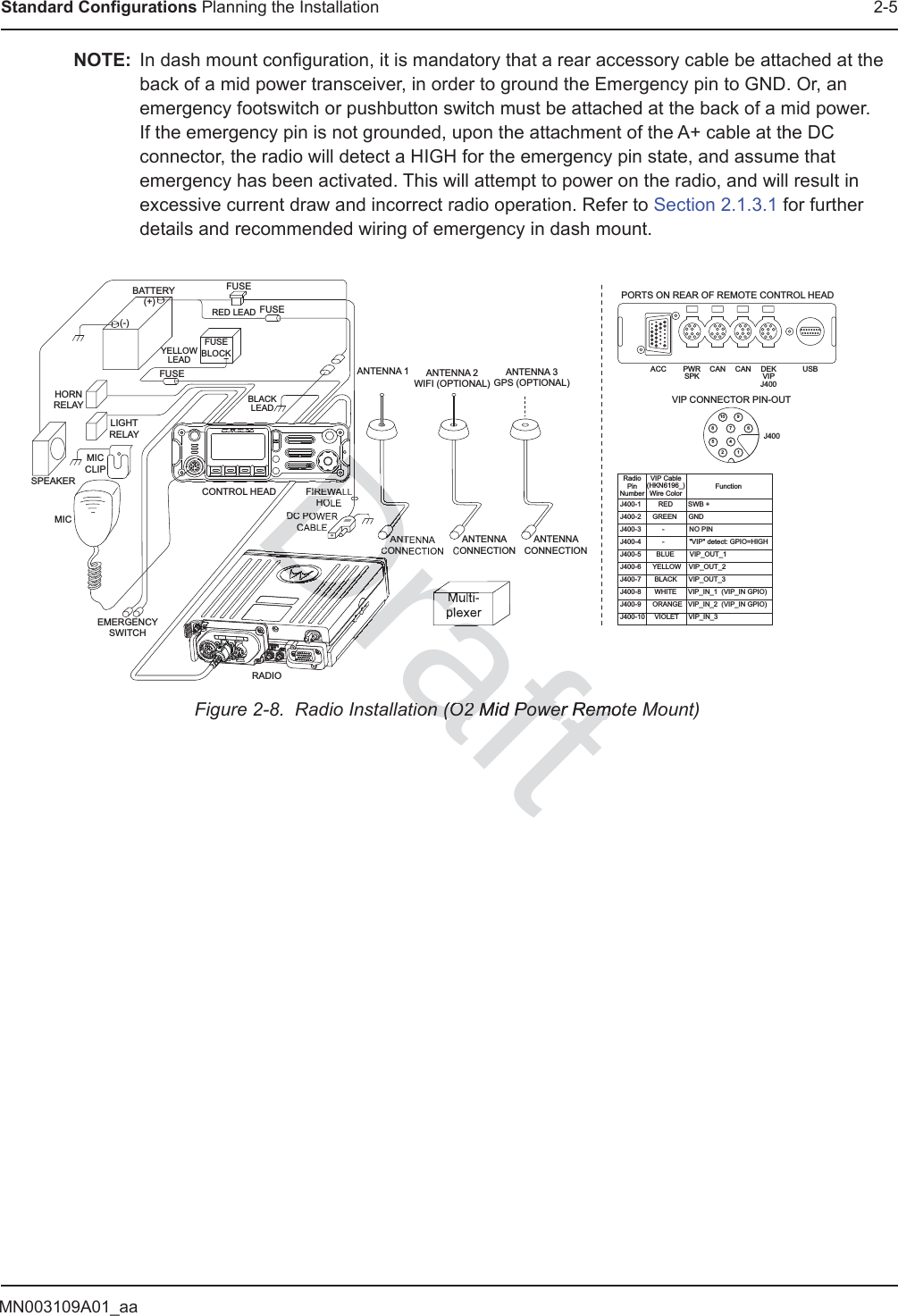 MN003109A01_aaStandard Configurations Planning the Installation 2-5NOTE: In dash mount configuration, it is mandatory that a rear accessory cable be attached at the back of a mid power transceiver, in order to ground the Emergency pin to GND. Or, an emergency footswitch or pushbutton switch must be attached at the back of a mid power.  If the emergency pin is not grounded, upon the attachment of the A+ cable at the DC connector, the radio will detect a HIGH for the emergency pin state, and assume that emergency has been activated. This will attempt to power on the radio, and will result in excessive current draw and incorrect radio operation. Refer to Section 2.1.3.1 for further details and recommended wiring of emergency in dash mount.Figure 2-8.  Radio Installation (O2 Mid Power Remote Mount)PWRSPKJ400-1         RED        SWB +J400-2      GREEN      GNDJ400-3           -             NO PINJ400-4           -             &quot;VIP&quot; detect: GPIO=HIGHJ400-5        BLUE        VIP_OUT_1J400-6      YELLOW    VIP_OUT_2J400-7       BLACK      VIP_OUT_3J400-8       WHITE      VIP_IN_1  (VIP_IN GPIO)J400-9      ORANGE   VIP_IN_2  (VIP_IN GPIO)J400-10     VIOLET     VIP_IN_3  CAN CAN DEKVIPJ400ACC USBPORTS ON REAR OF REMOTE CONTROL HEADVIP CONNECTOR PIN-OUTJ4006910742581RadioPinNumberVIP Cable(HKN6196_)Wire ColorFunctionBATTERYHORN RELAYLIGHT RELAYMICCLIPSPEAKERMICEMERGENCYSWITCHRED LEADFUSEBLOCKYELLOWLEADBLACKLEAD(+)(-)FUSEFUSECONTROL HEAD  FIREWALLHOLEANTENNA CONNECTION ANTENNA 1DC POWER CABLERADIOFUSEANTENNA CONNECTION ANTENNA 2WIFI (OPTIONAL)ANTENNA CONNECTION ANTENNA 3GPS (OPTIONAL)Multi-plexeraftion (O2 Mid Power Remotion (O2 Mid Power RemoDrafDraDrDDDDDDDDDDDDDDDDDDDDDDDDDDDDDDDDDDDDDDDDDDDDDDDDDDDDDDDDDDDDDDDDDDDDDDDDDDDDDDDDDDDDDDDDDDDDDDDDDDDDDDDDDDDDDDDDDDDDDDDDDDDDDrDrDrDrDrDDDrDrDrDrDDrDrDrDrDrDrDrDrDrDrDrDrDrDrDrDrDrDrDrDrDDDDDDDrDrDrDrDrDDrDrDrDrDrDrDrDrDrDDDDDDDDDDDDDDDDDrDrDrDrDrDrDrDrDrDrDrDrDDDDrDrDrDrDrDrDrDrDDDDDDDDDDDDDrDrDrDrDrDrDrDrDDrDrDrDrDrDrDrDrDrDrDrDDDDDDDDDDDrDrDrDrDrDrDrDrDrDDDDDDrDDDrDrDrDrDrDrDrDrDrDDDDDDrDrDDDDDDDDDDDDrDDDDDDDDDDDDDDDDDDDDrDrDrDrDrDrDrDrDrDrDrDrDrDrDDrDrDrDrDrDrDrDrDrDrDrDrDrDrDrDrDrDrDrDrDrDDrDrDrDrDrDrDrDDrDDrDrDrDrDrDrDDDDrFIREWAHOANTCONNDC POWCAraaraaMpl