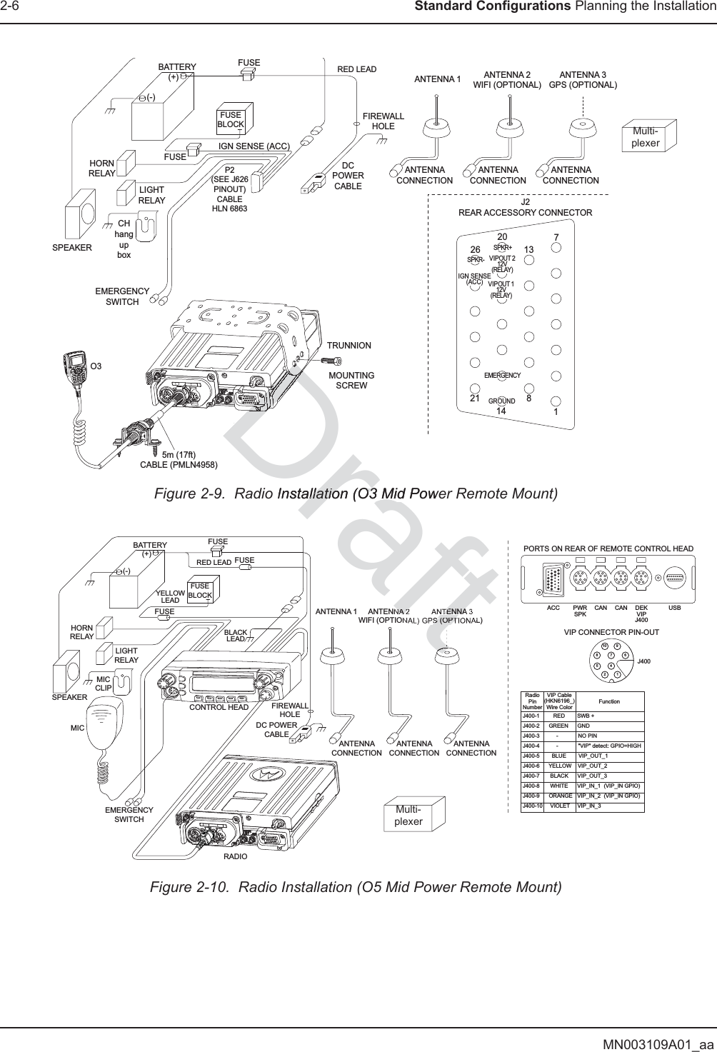 MN003109A01_aa2-6 Standard Configurations Planning the InstallationFigure 2-9.  Radio Installation (O3 Mid Power Remote Mount)Figure 2-10.  Radio Installation (O5 Mid Power Remote Mount)BATTERYHORNRELAY LIGHTRELAYCHhangupboxSPEAKERO35m (17ft) CABLE (PMLN4958)EMERGENCYSWITCHFUSEFUSEBLOCK(+)(-)RED LEADFUSEFIREWALLHOLEMOUNTINGSCREWIGN SENSE (ACC)P2(SEE J626PINOUT)CABLE HLN 6863DCPOWERCABLETRUNNIONANTENNA CONNECTION ANTENNA 1J2REAR ACCESSORY CONNECTOR1781413202126SPKR-SPKR+VIPOUT 212V(RELAY)VIPOUT 112V(RELAY)GROUNDEMERGENCYIGN SENSE(ACC)ANTENNA CONNECTION ANTENNA 2WIFI (OPTIONAL)ANTENNA CONNECTION ANTENNA 3GPS (OPTIONAL)Multi-plexerBATTERYHORN RELAYLIGHT RELAYMICCLIPSPEAKERMICEMERGENCYSWITCHRED LEADFUSEBLOCKYELLOWLEADBLACKLEAD(+)(-)FUSEFUSECONTROL HEAD  FIREWALLHOLEANTENNA CONNECTION ANTENNA 1DC POWER CABLERADIOFUSEANTENNA CONNECTION ANTENNA 2WIFI (OPTIONAL)ANTENNA CONNECTION ANTENNA 3GPS (OPTIONAL)PWRSPKJ400-1         RED        SWB +J400-2      GREEN      GNDJ400-3           -             NO PINJ400-4           -             &quot;VIP&quot; detect: GPIO=HIGHJ400-5        BLUE        VIP_OUT_1J400-6      YELLOW    VIP_OUT_2J400-7       BLACK      VIP_OUT_3J400-8       WHITE      VIP_IN_1  (VIP_IN GPIO)J400-9      ORANGE   VIP_IN_2  (VIP_IN GPIO)J400-10     VIOLET     VIP_IN_3  CAN CAN DEKVIPJ400ACC USBPORTS ON REAR OF REMOTE CONTROL HEADVIP CONNECTOR PIN-OUTJ4006910742581RadioPinNumberVIP Cable(HKN6196_)Wire ColorFunctionMulti-plexerDrafInstallation (O3 Mid Poweallation (O3 MiDrDDDDDDDDDDDDDDDDDDDDDDDDDDDDDDDDDDDDDDDDDDDDDDDDDDDDDDDDDDDDDDDDDDDDDDDDDDDDDDDDDDDDDDDDDDDDDDDDDDDDDDDDDDDDDDDDDDDDDDDDDDDDDDDDDDDDDDDDDDDDDDDDDDDDrafttttftNA 2TENNAS (OPT