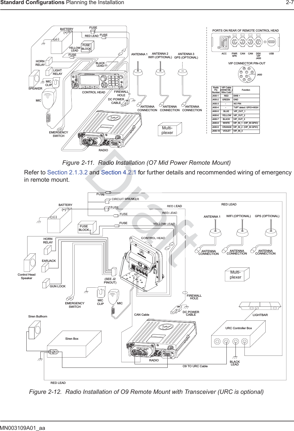 MN003109A01_aaStandard Configurations Planning the Installation 2-7Figure 2-11.  Radio Installation (O7 Mid Power Remote Mount)Refer to Section 2.1.3.2 and Section 4.2.1 for further details and recommended wiring of emergency in remote mount.Figure 2-12.  Radio Installation of O9 Remote Mount with Transceiver (URC is optional)PWRSPKJ400-1         RED        SWB +J400-2      GREEN      GNDJ400-3           -             NO PINJ400-4           -             &quot;VIP&quot; detect: GPIO=HIGHJ400-5        BLUE        VIP_OUT_1J400-6      YELLOW    VIP_OUT_2J400-7       BLACK      VIP_OUT_3J400-8       WHITE      VIP_IN_1  (VIP_IN GPIO)J400-9      ORANGE   VIP_IN_2  (VIP_IN GPIO)J400-10     VIOLET     VIP_IN_3  CAN CAN DEKVIPJ400ACC USBPORTS ON REAR OF REMOTE CONTROL HEADVIP CONNECTOR PIN-OUTJ4006910742581RadioPinNumberVIP Cable(HKN6196_)Wire ColorFunctionBATTERYHORN RELAYLIGHT RELAYMICCLIPSPEAKERMICEMERGENCYSWITCHRED LEADFUSEBLOCKYELLOWLEADBLACKLEAD(+)(-)FUSEFUSECONTROL HEAD  FIREWALLHOLEANTENNA CONNECTION ANTENNA 1DC POWER CABLERADIOFUSEANTENNA CONNECTION ANTENNA 2WIFI (OPTIONAL)ANTENNA CONNECTION ANTENNA 3GPS (OPTIONAL)Multi-plexerMICMICCLIPEMERGENCYSWITCH(SEE J2PINOUT)GUN LOCKEARJACKControl HeadSpeakerSiren BullhornSiren BoxRED LEADHORNRELAYANTENNA 1ANTENNACONNECTIONFIREWALLHOLEDC POWERCABLEURC Controller BoxBLACKLEADLIGHTBARO9 TO URC CableRADIOCAN CableANTENNACONNECTIONWIFI (OPTIONAL)ANTENNACONNECTIONGPS (OPTIONAL)(+)(-)RED LEADRED LEADRED LEADYELLOW LEADCONTROL HEADFUSEFUSEFUSEFUSEBLOCKBATTERYFUSECIRCUIT BREAKERMulti-plexerDrRadio InstallaRadio InstallaandandSection 4.2.1Section 4.2.1 forDDDraftfffffffffafffffffffffffraftaftftDrDaftDraraftDDDDDDDDDDDftaftftftftftftaftREYELLOW LEADONTROL HEADSESEBREAK