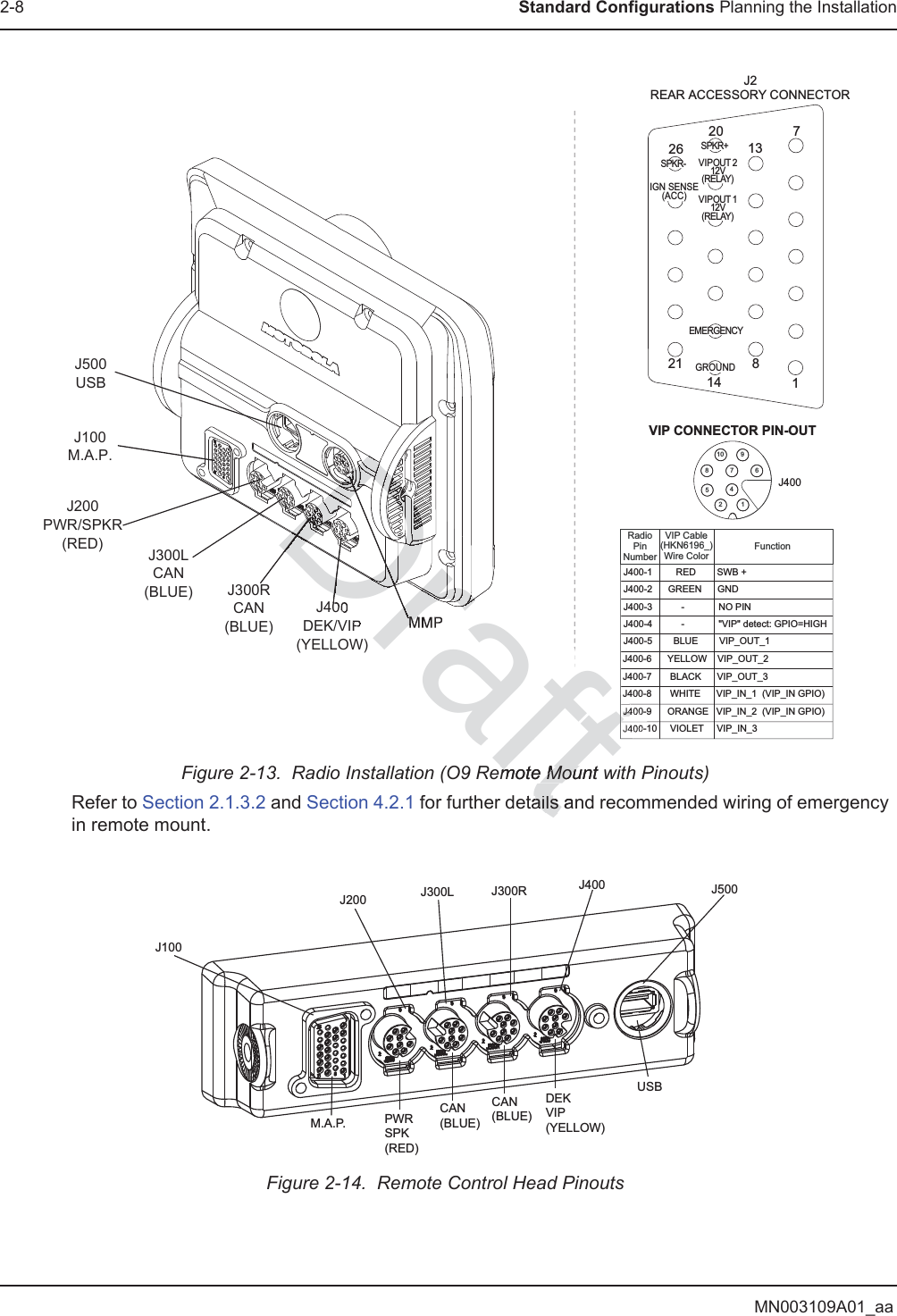 MN003109A01_aa2-8 Standard Configurations Planning the InstallationFigure 2-13.  Radio Installation (O9 Remote Mount with Pinouts)Refer to Section 2.1.3.2 and Section 4.2.1 for further details and recommended wiring of emergency in remote mount.Figure 2-14.  Remote Control Head PinoutsVIP CONNECTOR PIN-OUTJ4006910742581J400-1         RED        SWB +J400-2      GREEN      GNDJ400-3           -             NO PINJ400-4           -             &quot;VIP&quot; detect: GPIO=HIGHJ400-5        BLUE        VIP_OUT_1 J400-6      YELLOW    VIP_OUT_2J400-7       BLACK      VIP_OUT_3J400-8       WHITE      VIP_IN_1  (VIP_IN GPIO)J400-9      ORANGE   VIP_IN_2  (VIP_IN GPIO)J400-10     VIOLET     VIP_IN_3 RadioPinNumberVIP Cable(HKN6196_)Wire ColorFunctionJ2REAR ACCESSORY CONNECTOR1781413202126SPKR-SPKR+VIPOUT 212V(RELAY)VIPOUT 112V(RELAY)GROUNDEMERGENCYIGN SENSE(ACC)MMPJ400DEK/VIP(YELLOW)J300RCAN(BLUE)J500USBJ100M.A.P.J200PWR/SPKR(RED) J300LCAN(BLUE)M.A.P.  PWRSPK (RED)CAN(BLUE)CAN(BLUE)DEKVIP(YELLOW)USBJ100J200 J300L J300R J400 J500aftemote Mount wmote Moutails anails DraftDDftttJ4DDrDDDDDDDDDrDDDrDrDDDrDDDDDDrDDrDrDrDrDrDDDrDDDDDrDrDrDDDDDDDDDDDDDDDDDDDDDDDDDDDDDDDDDDDDDDDDDDDDDDDDDDDDDDDDDDDDDDDDDDDDDDDDDDDDDDDDDDDDDDDDDDDDDDDDDDrDrDDDDDDDDDrDDrDDDDDDDDDDDDDDDDDDDDDDDDDDDDDDDDDDDDDDDDDDDDDDDDDrDDDDDDrDDDDrDDDDDDDDDDDDDDDDDrrrrrrrrrrDrDrrrrDrDrDrrDrDDrDrDDDDrDDDDDDDDDDDDDrrDDDDDDDDDDDDDDDDDDDDDDDDrDDDrDrDrDrDDDDDDDDDDDDDDDDrDrDDrDrDrDrDrDDDrDDDrDDDDDDDDDDDDDDDDDDDDDDDDDDDDDDDDDDDDDDDDDDDDDDDDDDDDDDDDDDDDDDDDDDDDDDDDDDDDDDDDDDDDDDDDDDDDDDDDDDDDDDDDDDDDDDDDDDDDDDDDDDDDDDDDDDDDDDDDDDDDDDDDDDDDDDDDDDDDDDDDDDDDDDDDDDDDDDDDDDDDDDDDDDDDDDDDDDDDDDDDDDDDDDDDDDDDDDDDDDDDDDDDDDDDDDDDDDDDDDDDDDDDDDDDDDDDDDDDDDDDDDDDDDDDDDDDDDDDDDDDDDDDDDDDDDDDDDDDDDDDDDDDDDDDDDDDDDDDDDDDDDDDDDDDDDDDDDDDDDDDDDDDDDDDDDDDDDDDDDDDDDDDDDDDDDDDDDDDDDDDDDDDDDDDDDDDDDDDDDDDDDDDDDDDDDDDDDDDDDDDDDDDDDDDDDDDDDDDDDDDDDDDDDDDDDDDDDDDDDDDDDDDDDDDDDDDDDDDDDDDDDDDDDDDDDDDDDDDDDDDDDDDDDDDDDDDDDDDDDDDDDDDDDDDDDDDDDDDDDDDDDDDDDDDDDDDDDDDDDDDDDDDDDDDDDDDDDDDDDDDDDDDDDDDDDDDDDDDDDDDDDDDDDDDDDDDDDDDDDDDDDDDDDDDDDDDDDDDDDDDrDDDDDDDDDDDDDDDDDDDDDDDDDDDDDDDDDDDDrrrrrrDDrDrDDDDDDDDDDDDDDDDDDDDDDDDDDDDDDDDDDDDDDDDDDDDDDDrDDM