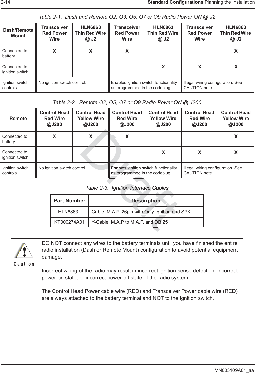 MN003109A01_aa2-14 Standard Configurations Planning the InstallationTable 2-1.  Dash and Remote O2, O3, O5, O7 or O9 Radio Power ON @ J2Dash/Remote MountTransceiver Red Power WireHLN6863Thin Red Wire @ J2Transceiver Red Power WireHLN6863Thin Red Wire @ J2Transceiver Red Power WireHLN6863Thin Red Wire @ J2Connected to batteryXXX XConnected to ignition switchXXXIgnition switch controlsNo ignition switch control. Enables ignition switch functionality as programmed in the codeplug.Illegal wiring configuration. See CAUTION note.Table 2-2.  Remote O2, O5, O7 or O9 Radio Power ON @ J200Remote Control Head Red Wire @J200Control Head Yellow Wire @J200Control Head Red Wire @J200Control Head Yellow Wire @J200Control Head Red Wire @J200Control Head Yellow Wire @J200Connected to batteryXXX XConnected to ignition switchXXXIgnition switch controlsNo ignition switch control. Enables ignition switch functionality as programmed in the codeplug.Illegal wiring configuration. See CAUTION note.Table 2-3.  Ignition Interface CablesPart Number DescriptionHLN6863_ Cable, M.A.P. 26pin with Only Ignition and SPKKT000274A01 Y-Cable, M.A.P to M.A.P. and DB 25DO NOT connect any wires to the battery terminals until you have finished the entire radio installation (Dash or Remote Mount) configuration to avoid potential equipment damage.Incorrect wiring of the radio may result in incorrect ignition sense detection, incorrect power-on state, or incorrect power-off state of the radio system.The Control Head Power cable wire (RED) and Transceiver Power cable wire (RED) are always attached to the battery terminal and NOT to the ignition switch.!C a u t i o nftand DB 25d DB aftwith Only Ignition andh Only Ignition anaftDescriptionDescriptionDrafEnablesEnables ignition switc ignitas programmed in the cas programmIgnition Interface Cablestion Interface CablesDrDDDDrraafaftaftftt