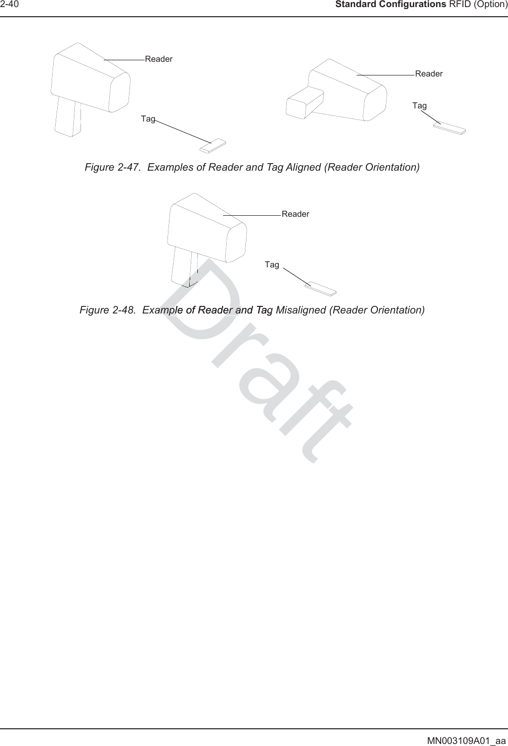 MN003109A01_aa2-40 Standard Configurations RFID (Option)Figure 2-47.  Examples of Reader and Tag Aligned (Reader Orientation)Figure 2-48.  Example of Reader and Tag Misaligned (Reader Orientation)ReaderTagReaderTagReaderTagDraftample of Reader and Tag ample of Reader anDDDDDDDDD