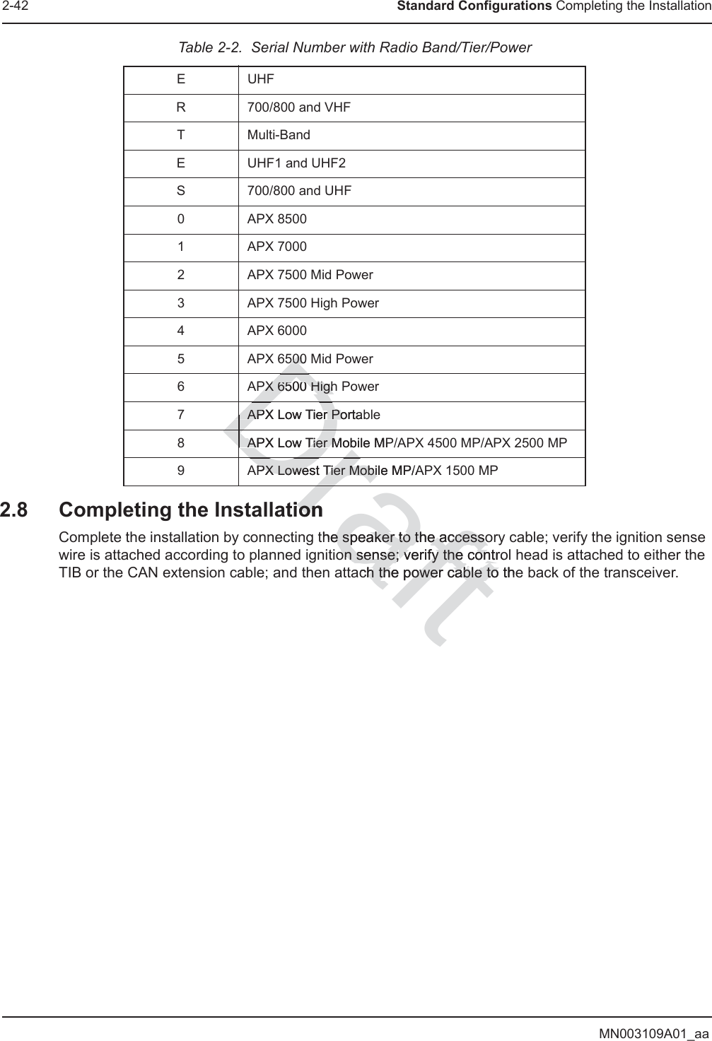 MN003109A01_aa2-42 Standard Configurations Completing the Installation2.8 Completing the InstallationComplete the installation by connecting the speaker to the accessory cable; verify the ignition sense wire is attached according to planned ignition sense; verify the control head is attached to either the TIB or the CAN extension cable; and then attach the power cable to the back of the transceiver.E UHFR 700/800 and VHFT Multi-BandE UHF1 and UHF2S 700/800 and UHF0 APX 85001 APX 70002 APX 7500 Mid Power3 APX 7500 High Power4 APX 60005 APX 6500 Mid Power6 APX 6500 High Power7 APX Low Tier Portable8 APX Low Tier Mobile MP/APX 4500 MP/APX 2500 MP9 APX Lowest Tier Mobile MP/APX 1500 MPTable 2-2.  Serial Number with Radio Band/Tier/PowerDrafttiononthe speaker to the accessoe speaker to the accessoon sense;on sense; verify the contro verify the contrach the power cable to thch the power cable to DraAPX Lowest Tier Mobile MP/APX Lowest Tier MobiDrAPX Low Tier Mobile MPAPX Low Tier MDDAPX Low Tier PortaAPX Low Tier PoDDPX 6500 HighPX 6500 HighD500 500DDDDrDra