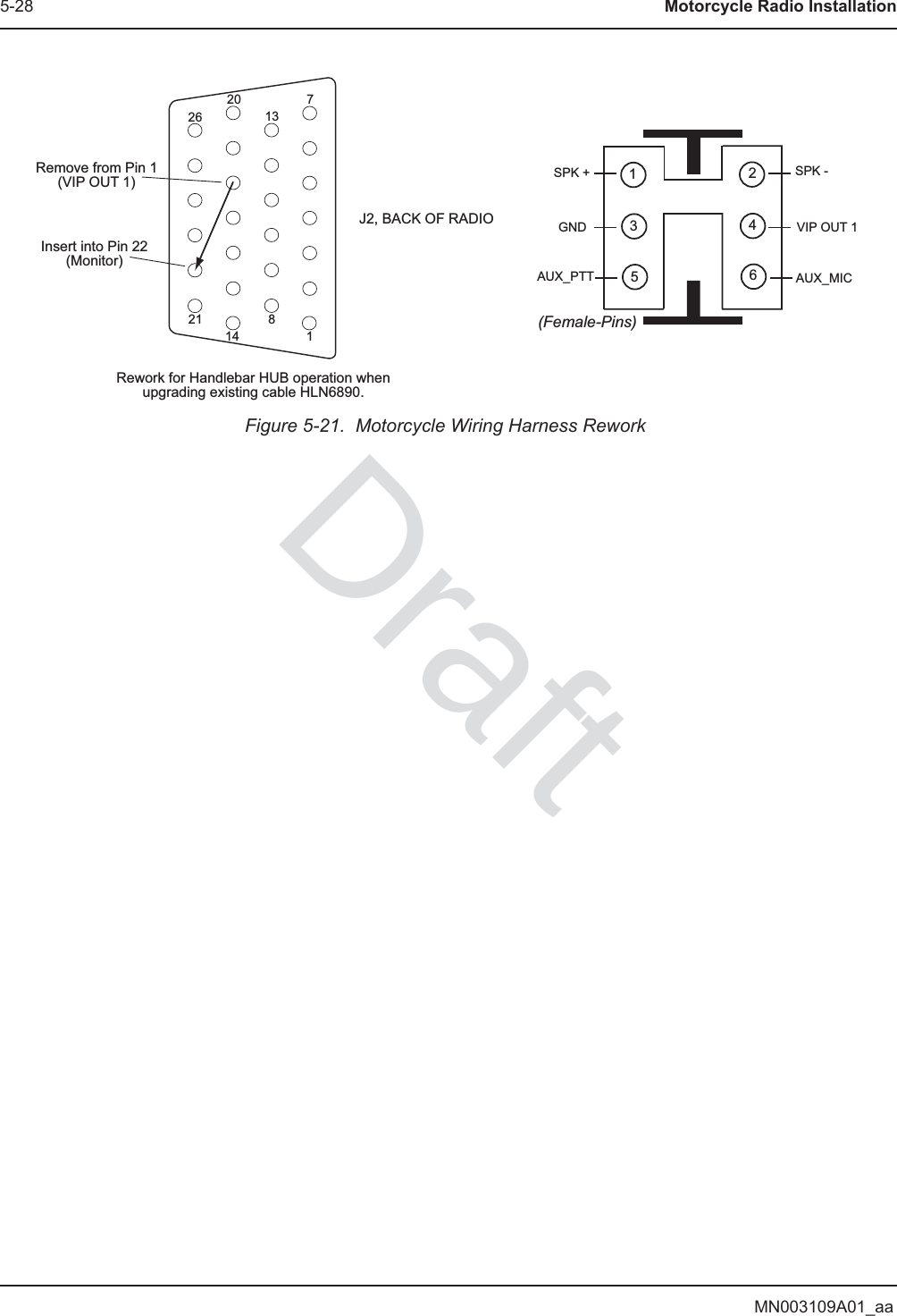 MN003109A01_aa5-28 Motorcycle Radio InstallationFigure 5-21.  Motorcycle Wiring Harness ReworkJ2, BACK OF RADIO Insert into Pin 22 (Monitor) Remove from Pin 1 (VI P  OU T  1 ) 1 7 8 14 13 20 21 26 Rework for Handlebar HUB operation when upgrading existing cable HLN6890. (Female-Pins) 1 3 5  6 4 2 SPK - VIP OUT 1 AUX_MIC SPK + GND AUX_PTT Draft