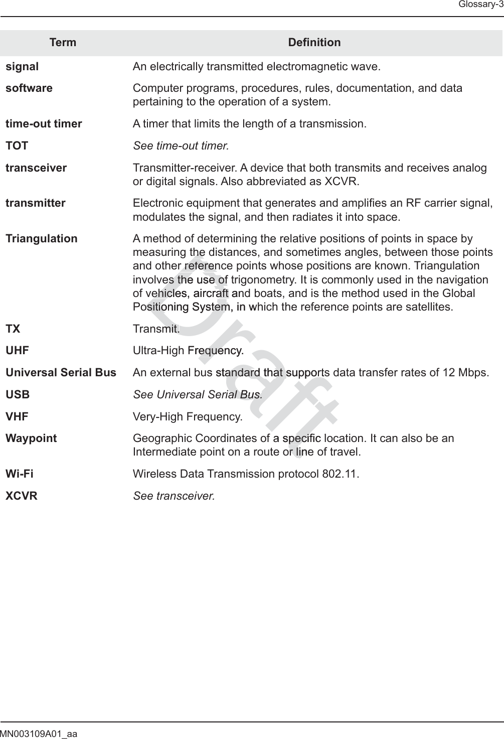 MN003109A01_aaGlossary-3signal An electrically transmitted electromagnetic wave.software Computer programs, procedures, rules, documentation, and data pertaining to the operation of a system.time-out timer A timer that limits the length of a transmission.TOT See time-out timer.transceiver Transmitter-receiver. A device that both transmits and receives analog or digital signals. Also abbreviated as XCVR.transmitter Electronic equipment that generates and amplifies an RF carrier signal, modulates the signal, and then radiates it into space.Triangulation A method of determining the relative positions of points in space by measuring the distances, and sometimes angles, between those points and other reference points whose positions are known. Triangulation involves the use of trigonometry. It is commonly used in the navigation of vehicles, aircraft and boats, and is the method used in the Global Positioning System, in which the reference points are satellites.TX Transmit.UHF Ultra-High Frequency.Universal Serial Bus An external bus standard that supports data transfer rates of 12 Mbps.USB See Universal Serial Bus.VHF Very-High Frequency.Waypoint Geographic Coordinates of a specific location. It can also be an Intermediate point on a route or line of travel.Wi-Fi Wireless Data Transmission protocol 802.11.XCVR See transceiver.Term DefinitionDraftthe ther referenr referenes the use of tes the use ofehicles, aircraft andehicles, aircraft ositioning System, in whositioning Systemmit.mit. Frequency.eques standard that supporandard that supportsial Bus.al Bus.a specific lpecifor liner lin