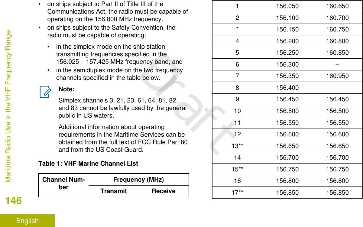 • on ships subject to Part II of Title III of theCommunications Act, the radio must be capable ofoperating on the 156.800 MHz frequency.• on ships subject to the Safety Convention, theradio must be capable of operating:• in the simplex mode on the ship stationtransmitting frequencies specified in the156.025 – 157.425 MHz frequency band, and• in the semiduplex mode on the two frequencychannels specified in the table below.Note:Simplex channels 3, 21, 23, 61, 64, 81, 82,and 83 cannot be lawfully used by the generalpublic in US waters.Additional information about operatingrequirements in the Maritime Services can beobtained from the full text of FCC Rule Part 80and from the US Coast Guard.Table 1: VHF Marine Channel ListChannel Num-ber Frequency (MHz)Transmit Receive1 156.050 160.6502 156.100 160.700* 156.150 160.7504 156.200 160.8005 156.250 160.8506 156.300 –7 156.350 160.9508 156.400 –9 156.450 156.45010 156.500 156.50011 156.550 156.55012 156.600 156.60013** 156.650 156.65014 156.700 156.70015** 156.750 156.75016 156.800 156.80017** 156.850 156.850Maritime Radio Use in the VHF Frequency Range146EnglishDraft