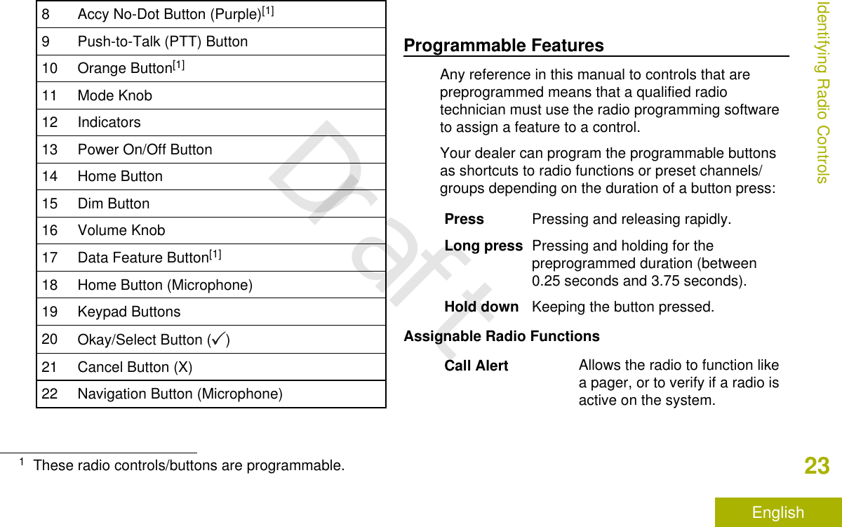 8 Accy No-Dot Button (Purple)[1]9 Push-to-Talk (PTT) Button10 Orange Button[1]11 Mode Knob12 Indicators13 Power On/Off Button14 Home Button15 Dim Button16 Volume Knob17 Data Feature Button[1]18 Home Button (Microphone)19 Keypad Buttons20 Okay/Select Button ( )21 Cancel Button (X)22 Navigation Button (Microphone)Programmable FeaturesAny reference in this manual to controls that arepreprogrammed means that a qualified radiotechnician must use the radio programming softwareto assign a feature to a control.Your dealer can program the programmable buttonsas shortcuts to radio functions or preset channels/groups depending on the duration of a button press:Press Pressing and releasing rapidly.Long press Pressing and holding for thepreprogrammed duration (between0.25 seconds and 3.75 seconds).Hold down Keeping the button pressed.Assignable Radio FunctionsCall Alert Allows the radio to function likea pager, or to verify if a radio isactive on the system.1These radio controls/buttons are programmable.Identifying Radio Controls23EnglishDraft